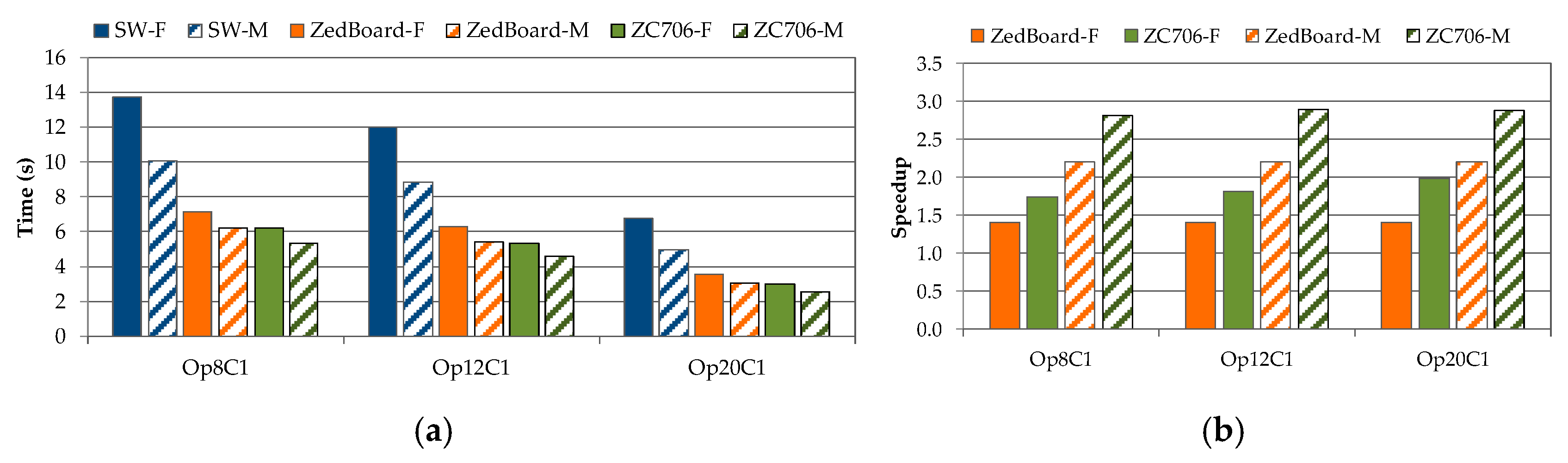 Electronics 08 01494 g007