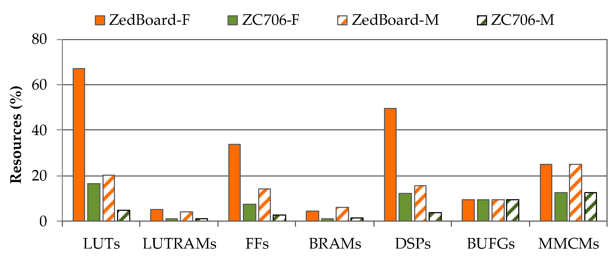 Electronics 08 01494 g008
