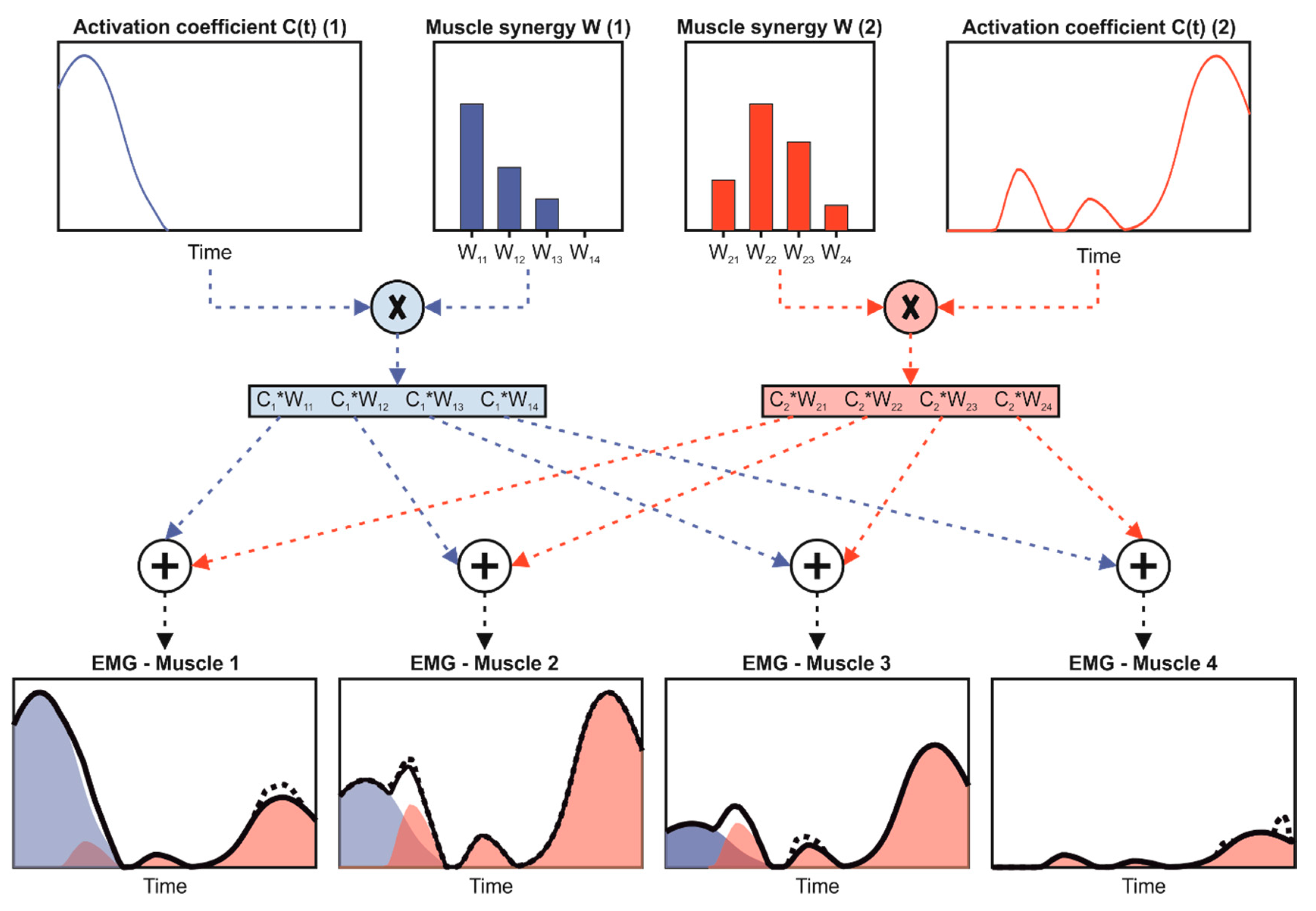 Electronics 08 01495 g004