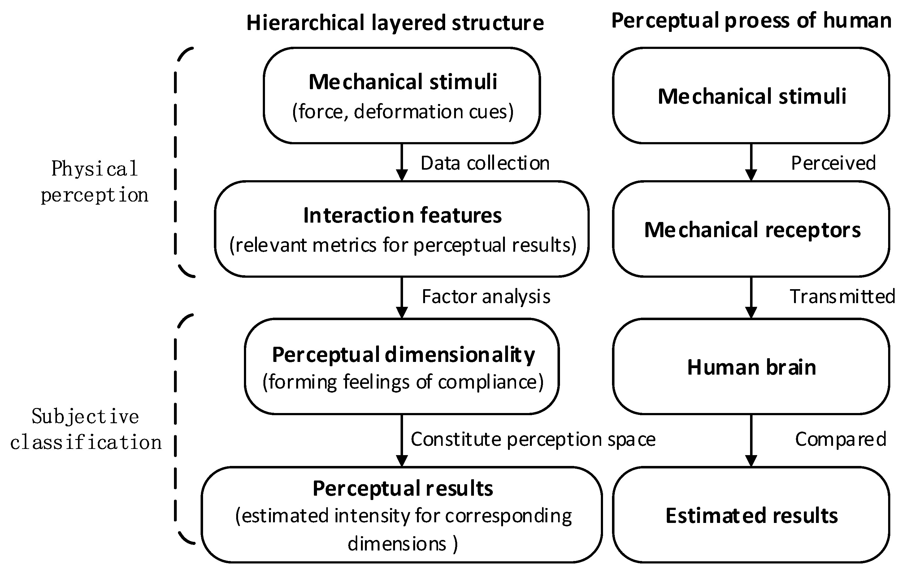 Electronics 08 01497 g001