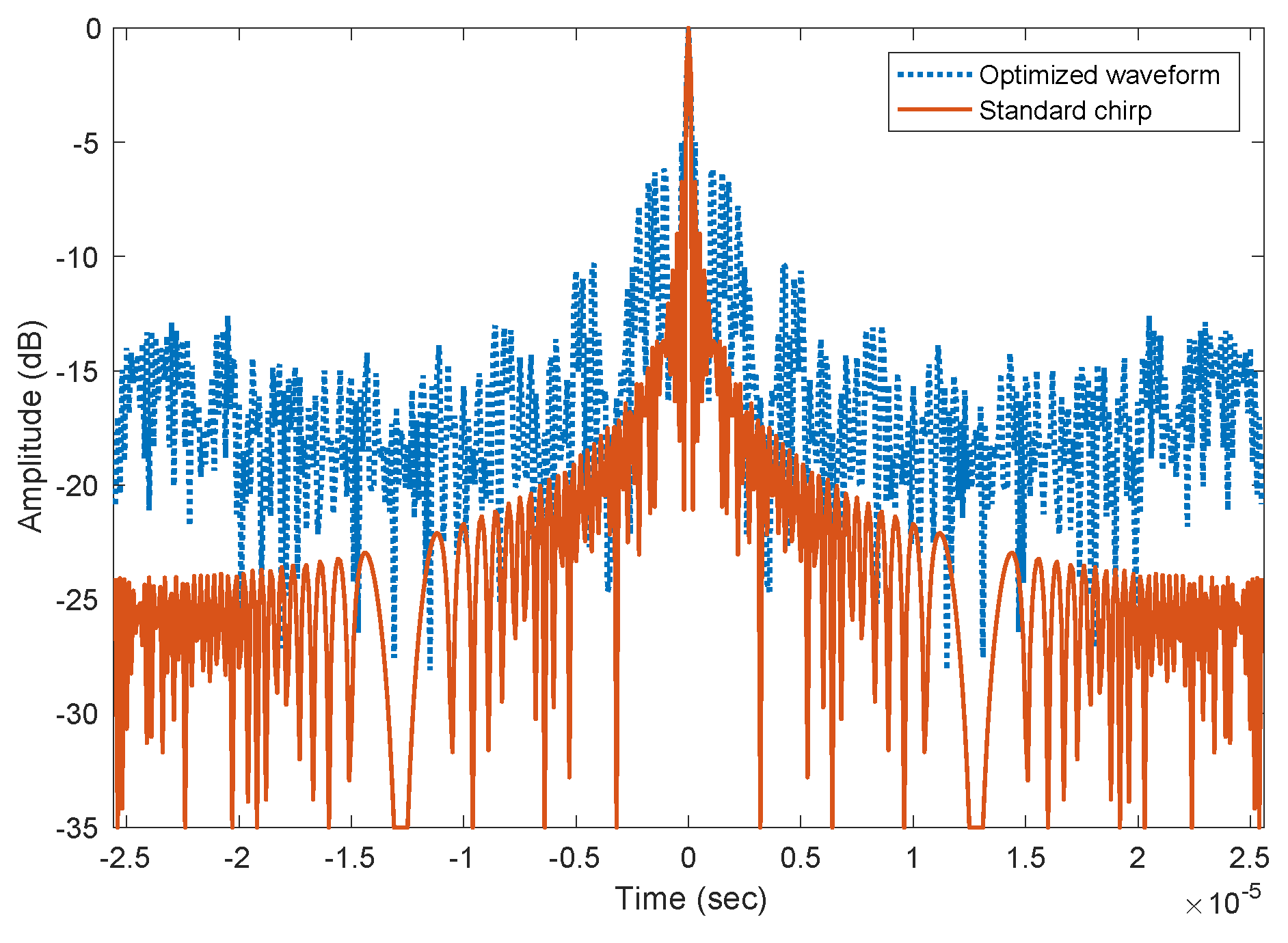 Electronics 08 01498 g007