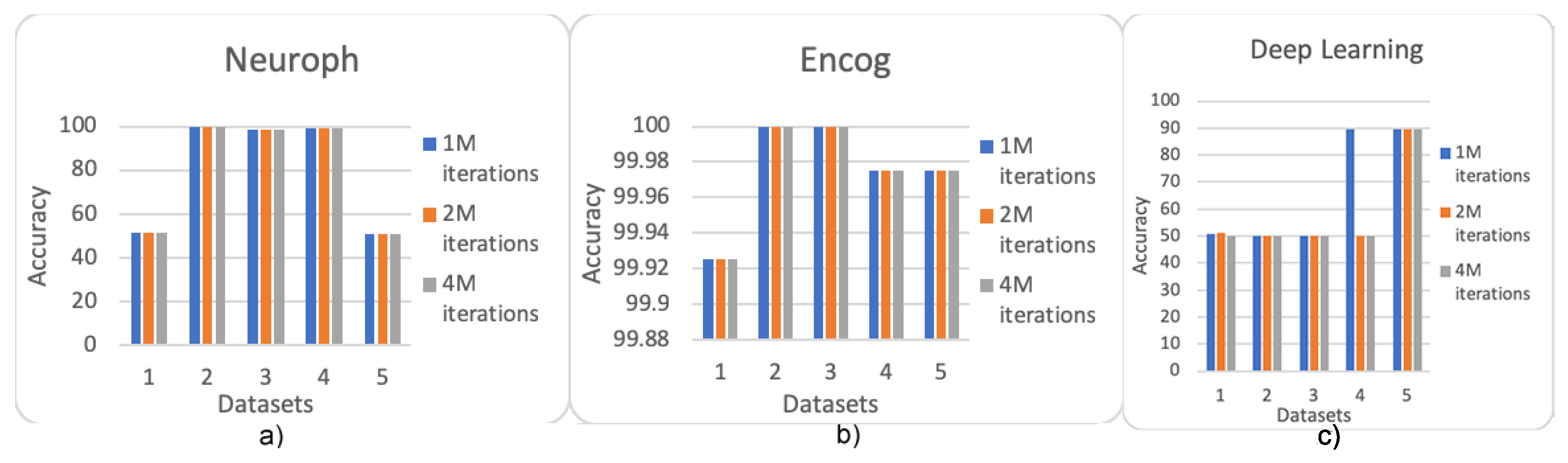 Electronics Free Full Text Recognition Of Activities Of Daily Living And Environments Using Acoustic Sensors Embedded On Mobile Devices Html