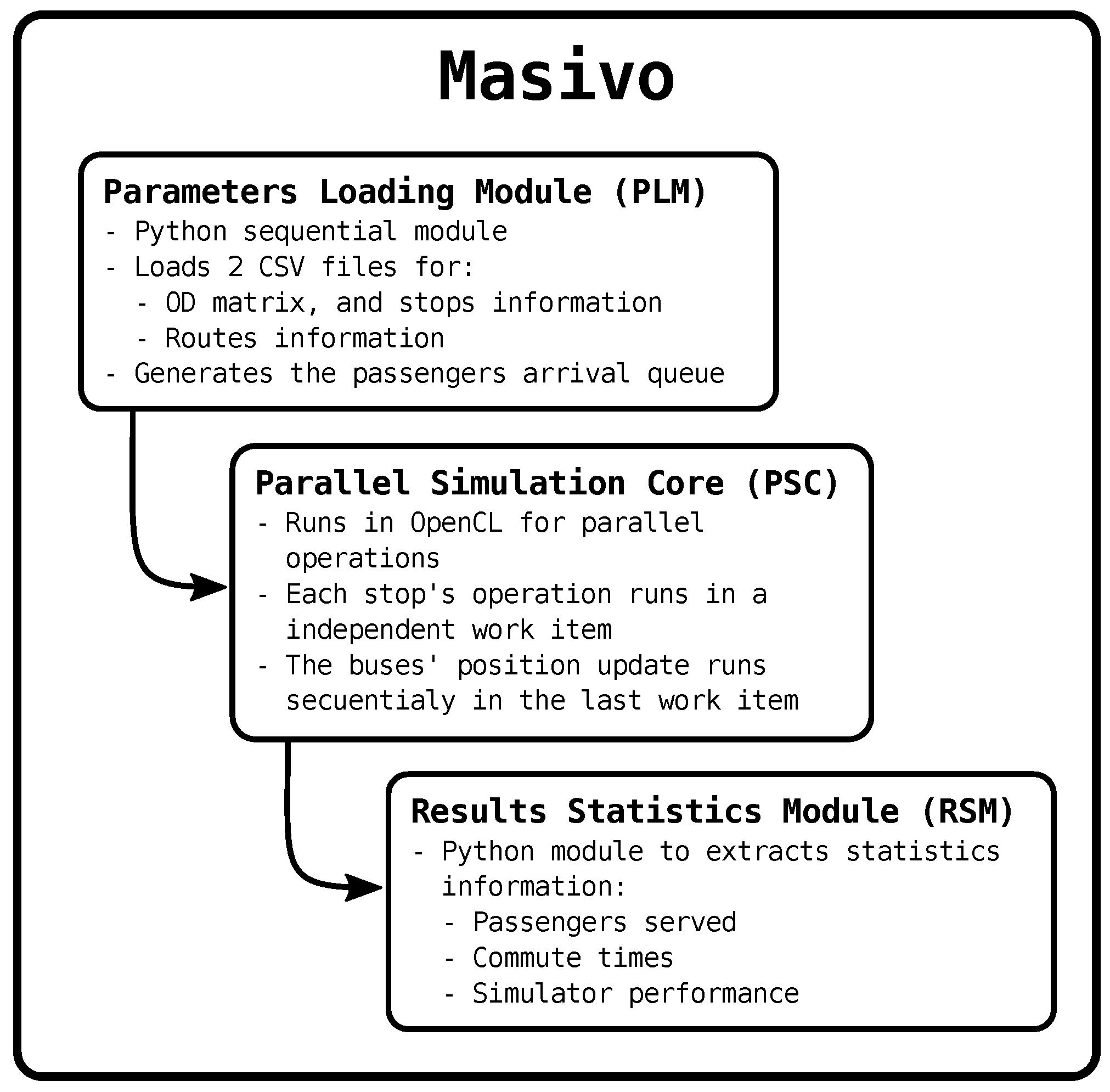 Electronics 08 01501 g003 Electronics 08 01501 g003