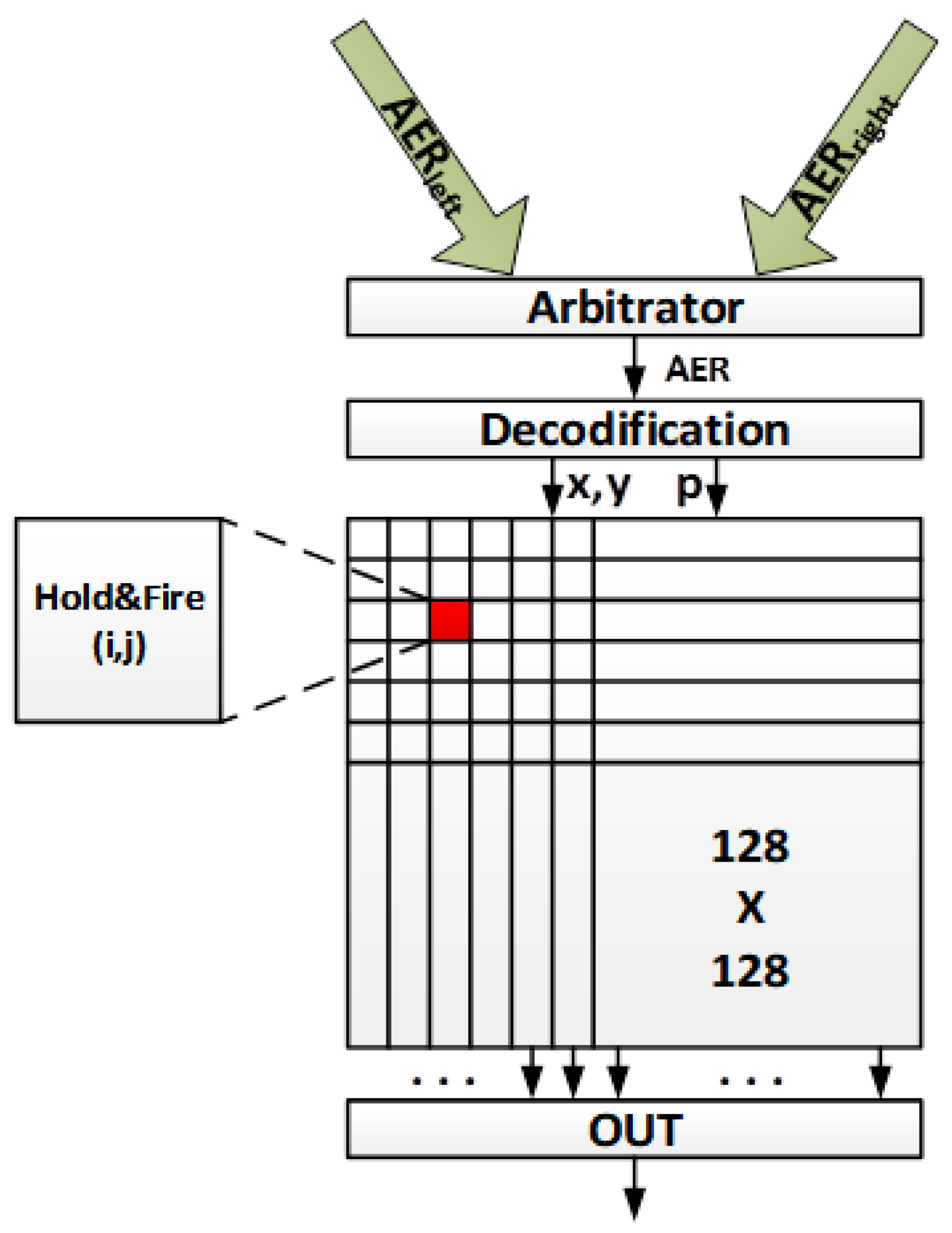 Electronics 08 01502 g004