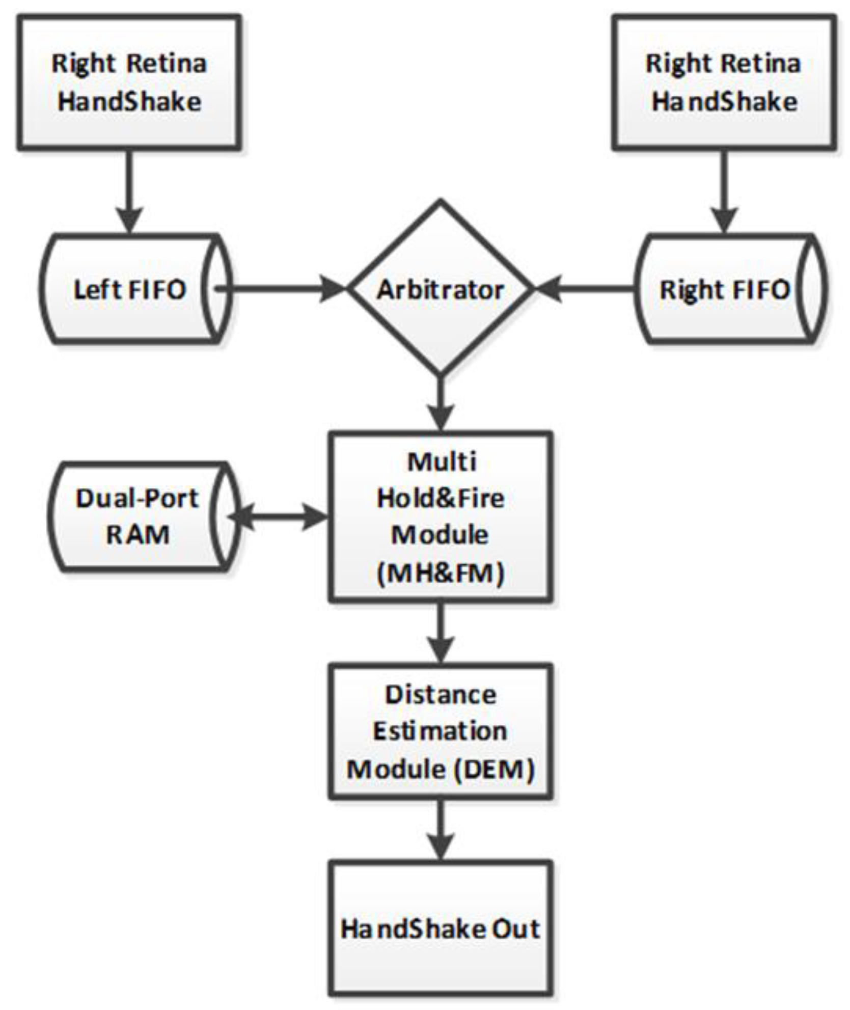 Electronics 08 01502 g005