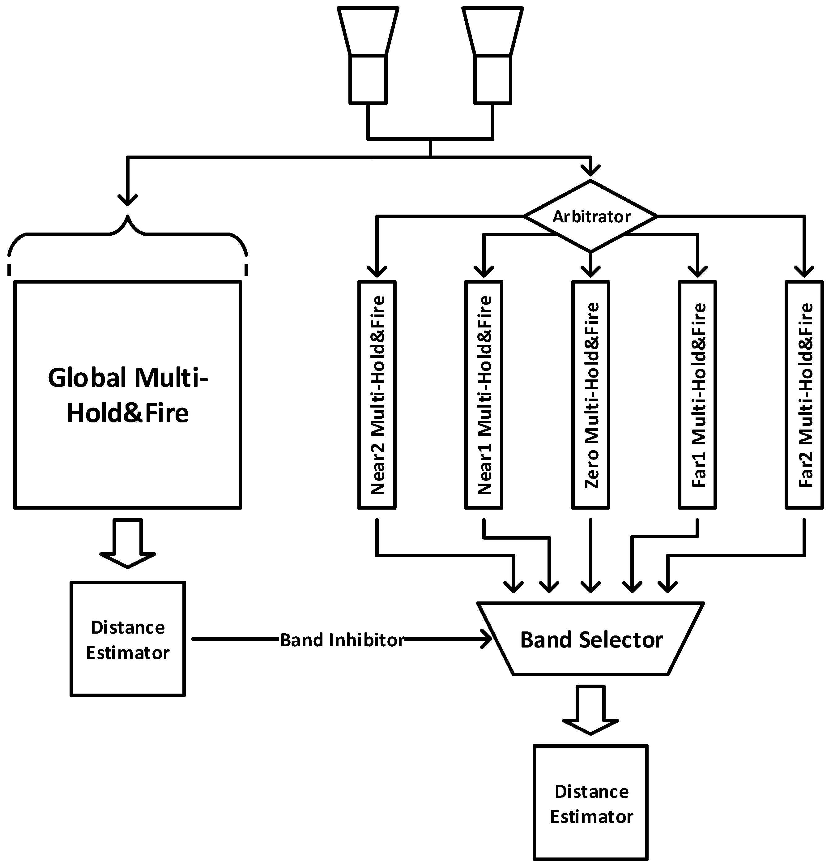 Electronics 08 01502 g007