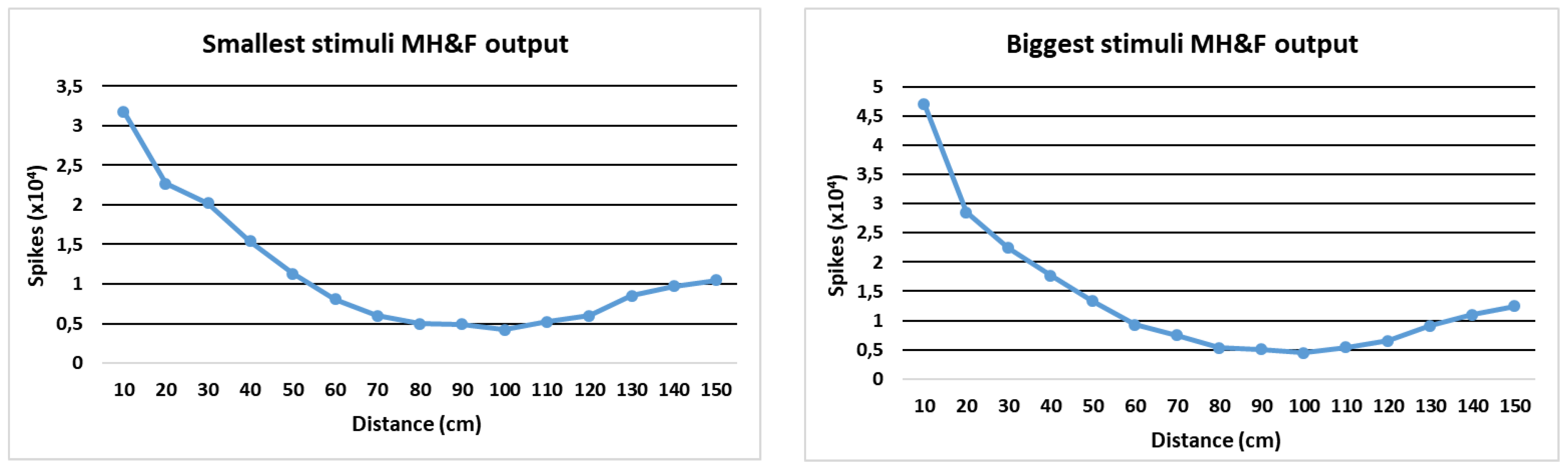 Electronics 08 01502 g008