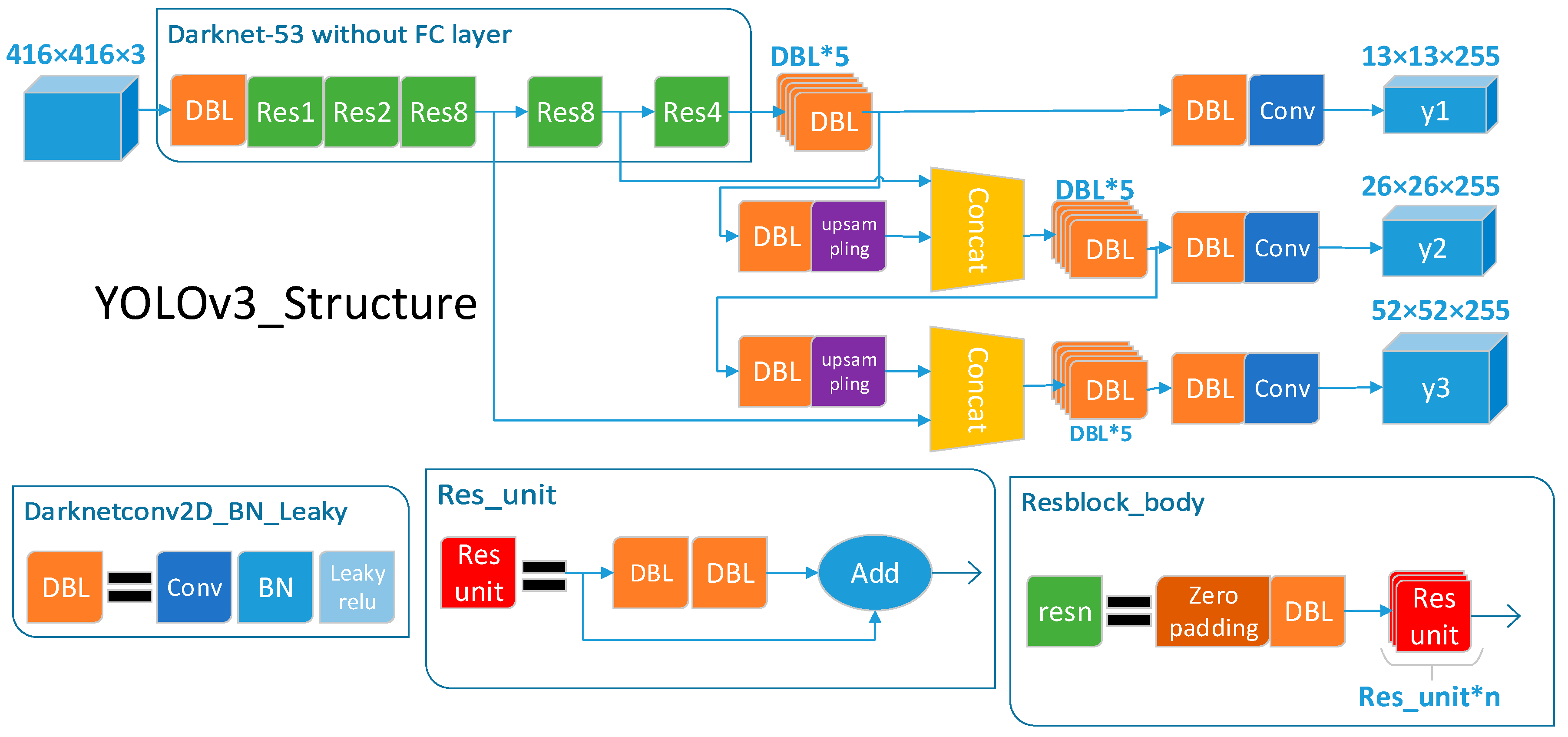 Electronics 08 01504 g004