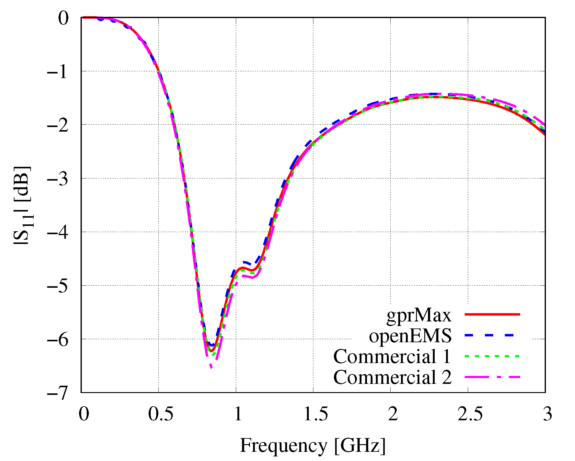 Electronics 08 01506 g010