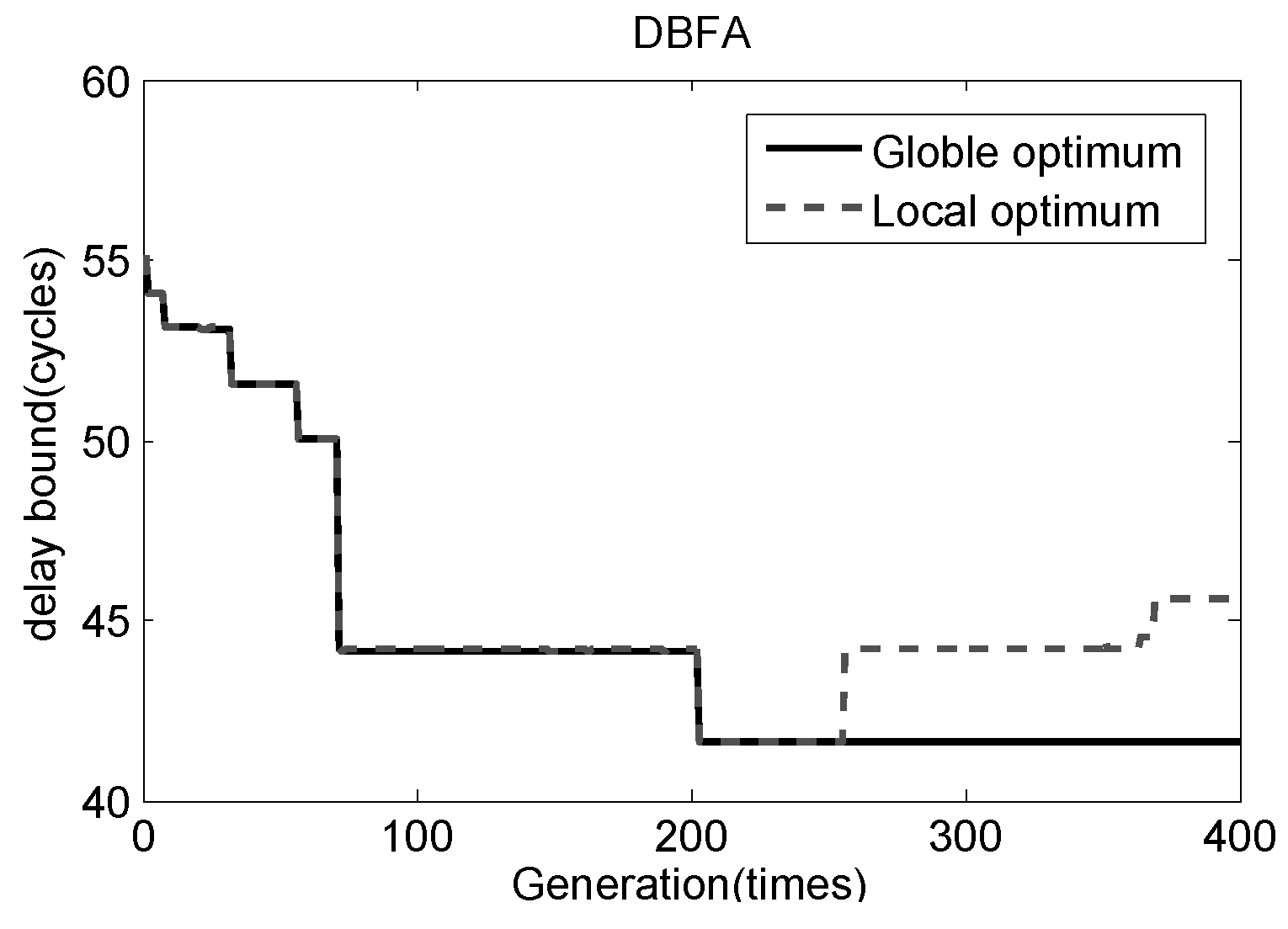 Electronics 08 01507 g008 Electronics 08 01507 g008