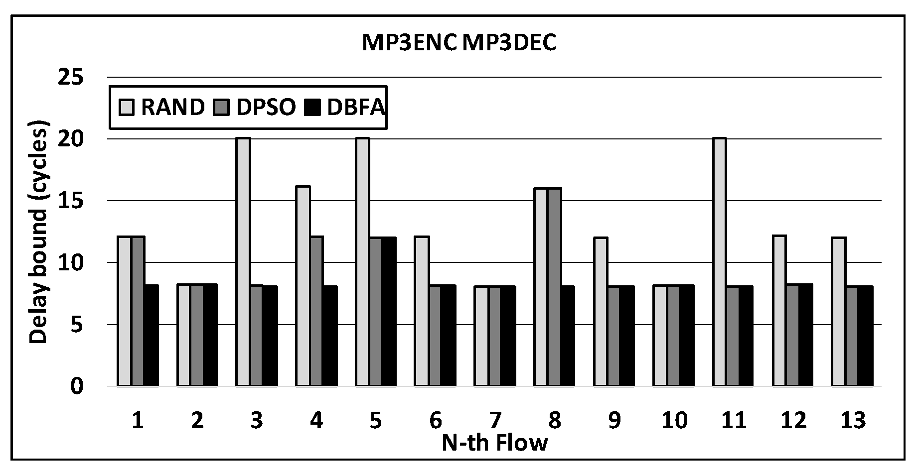 Electronics 08 01507 g013 Electronics 08 01507 g013
