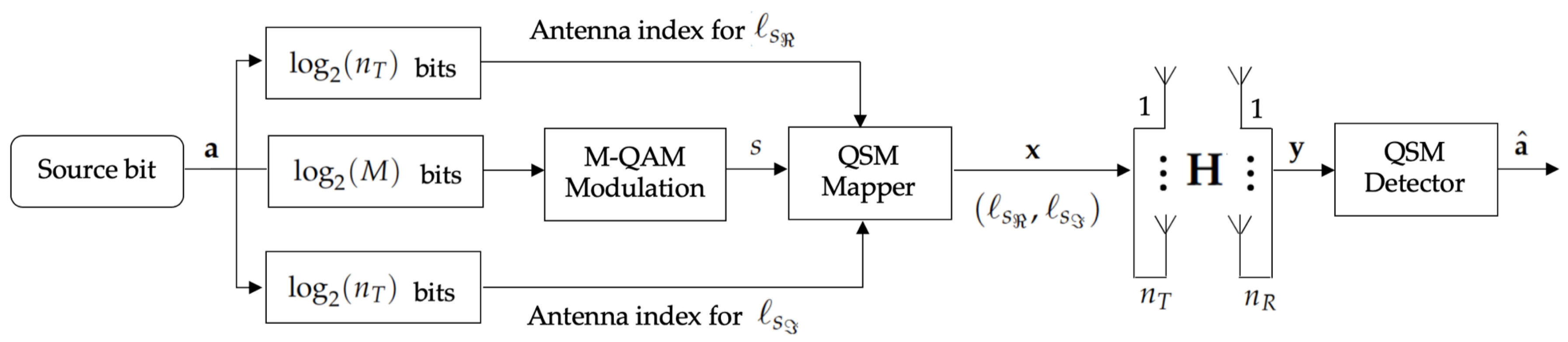 Electronics 08 01509 g001