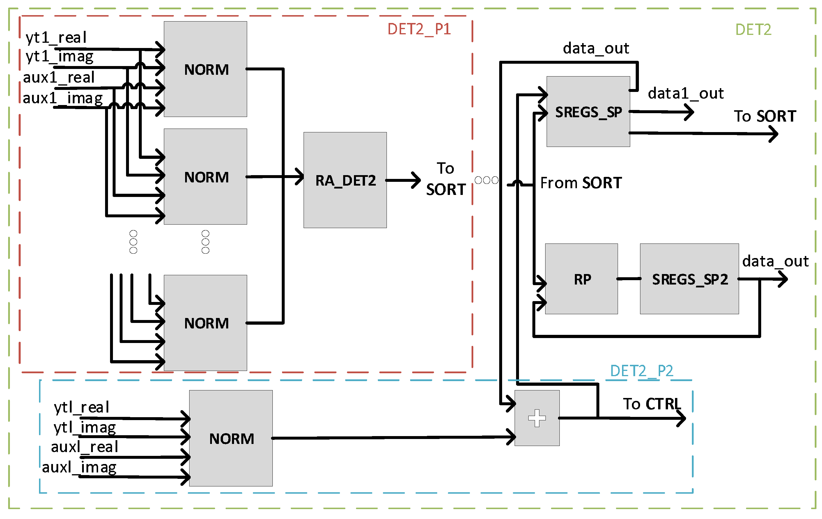 Electronics 08 01509 g005