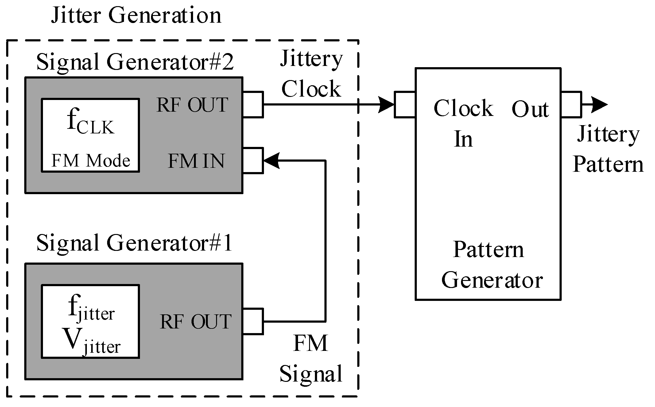 Digital Transmission Design and Jitter Analysis