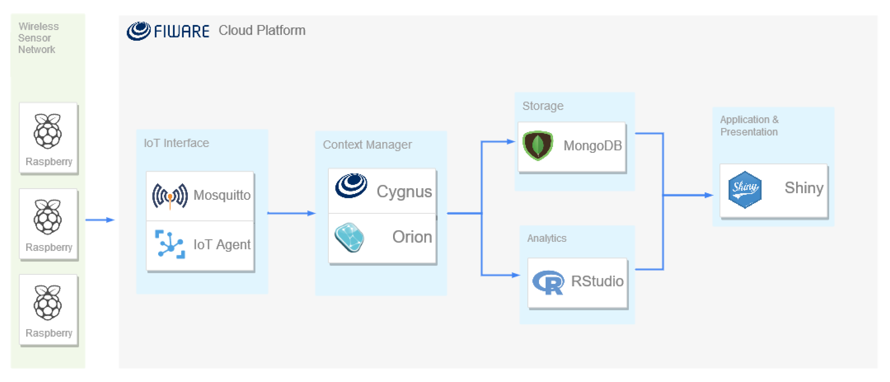 Electronics 08 01512 g008