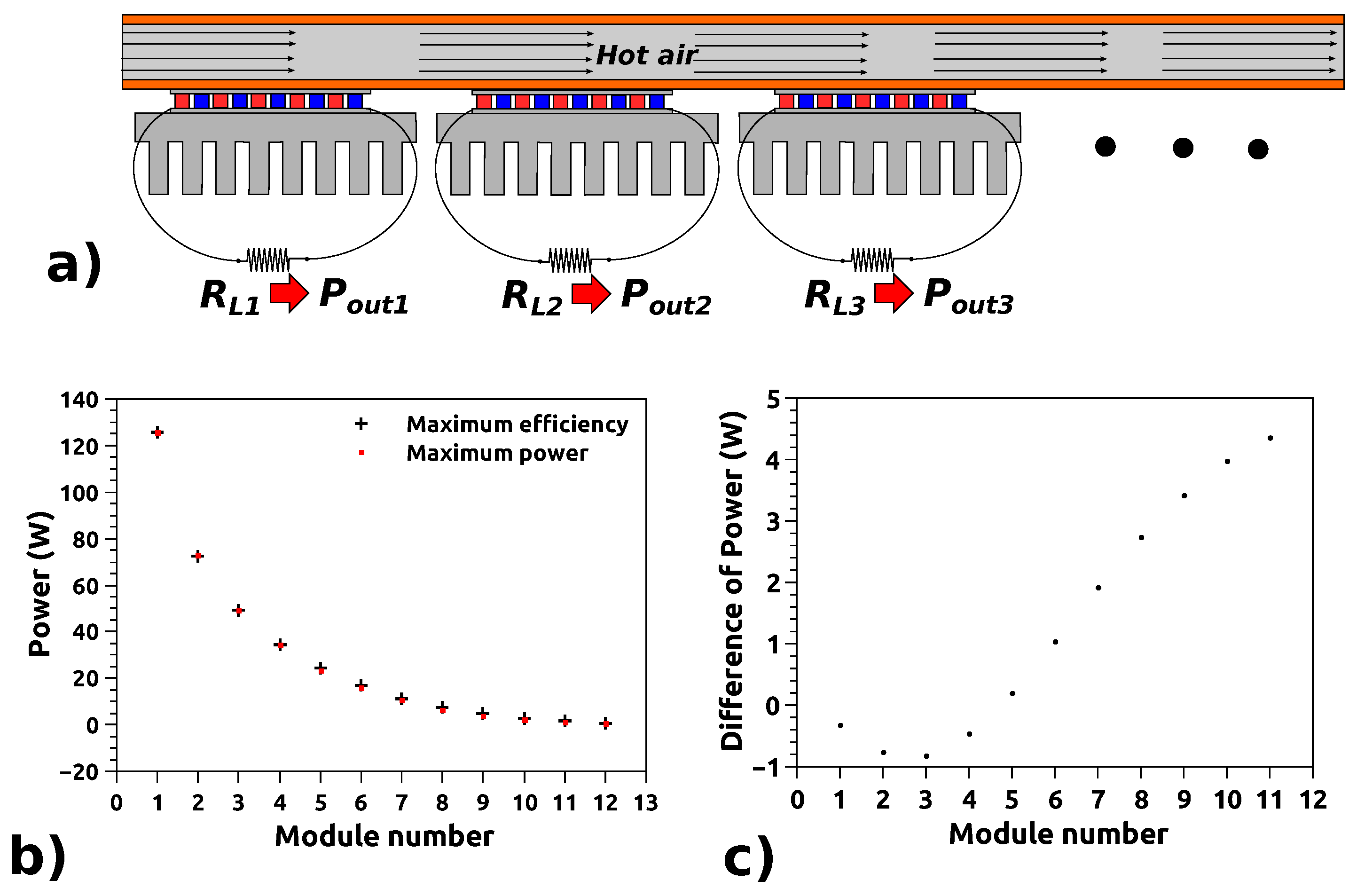 Electronics 08 01514 g004