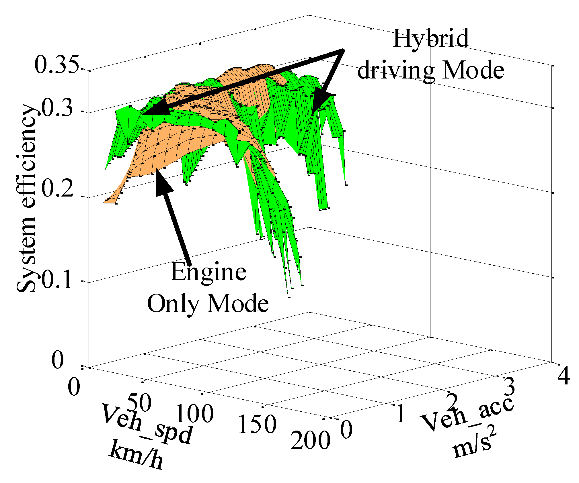 Electronics 08 01516 g003