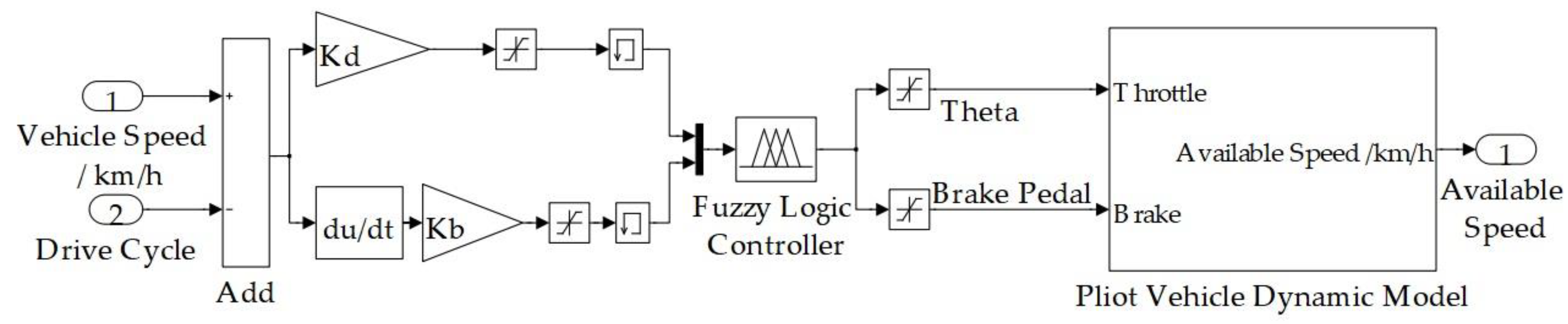Electronics 08 01516 g006