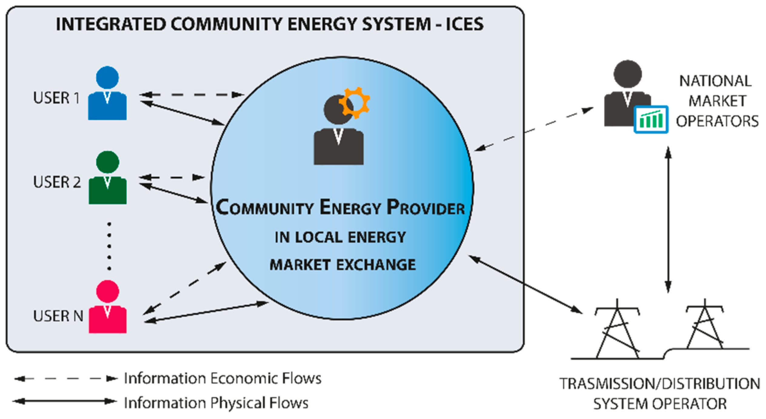 Electronics 08 01517 g003