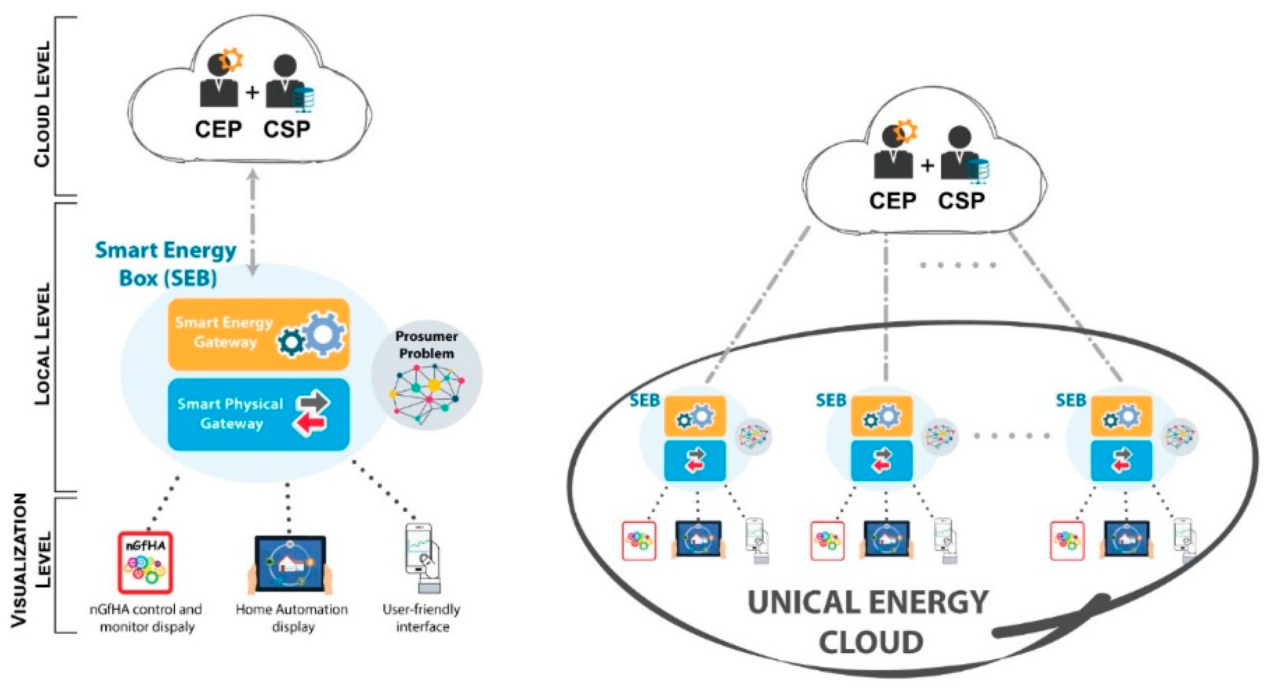 Electronics 08 01517 g004