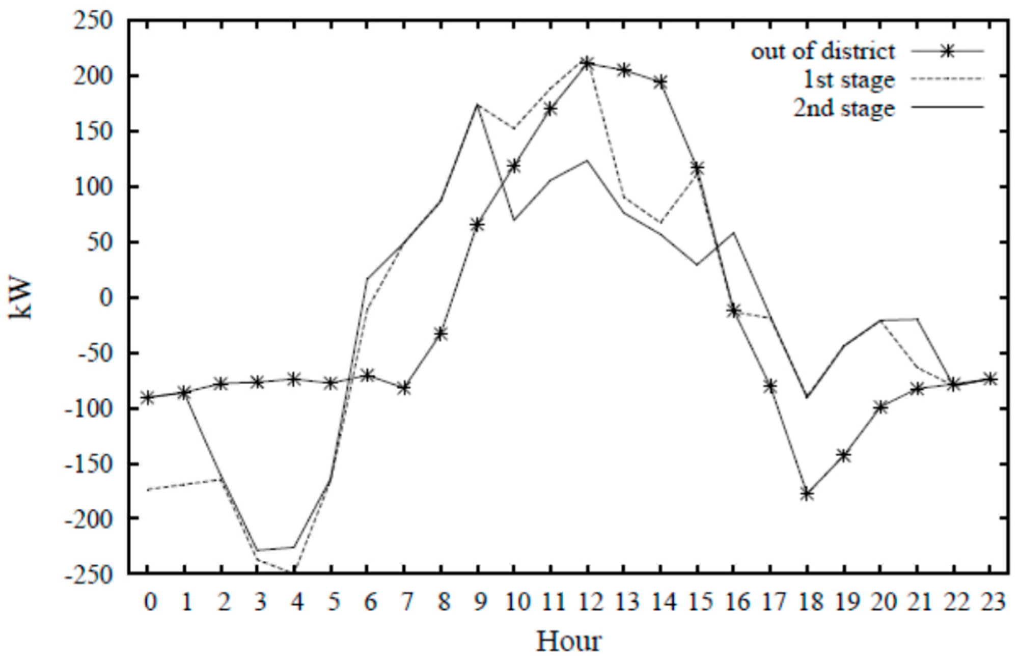 Electronics 08 01517 g014