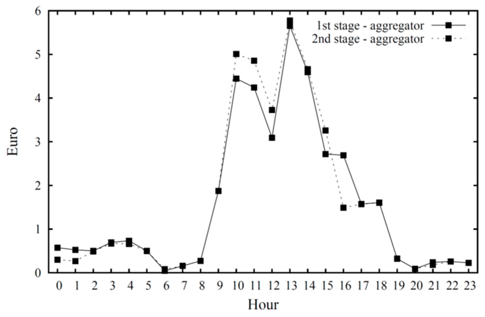 Electronics 08 01517 g016