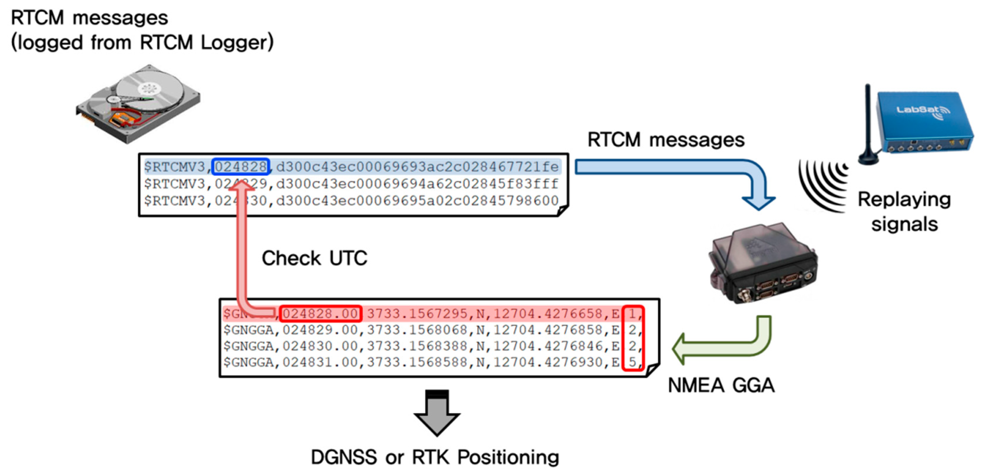 Electronics 08 01518 g002