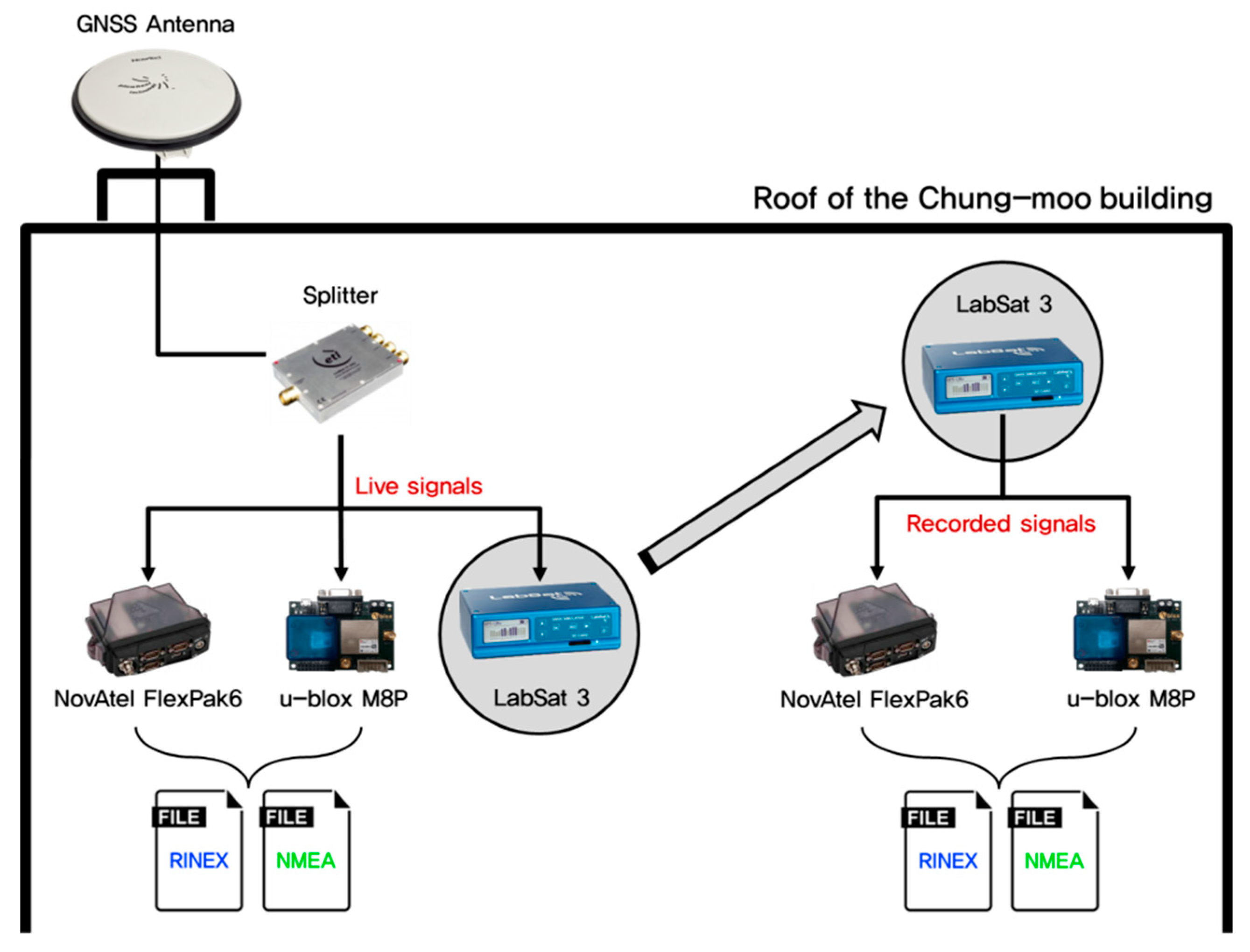 Electronics 08 01518 g004