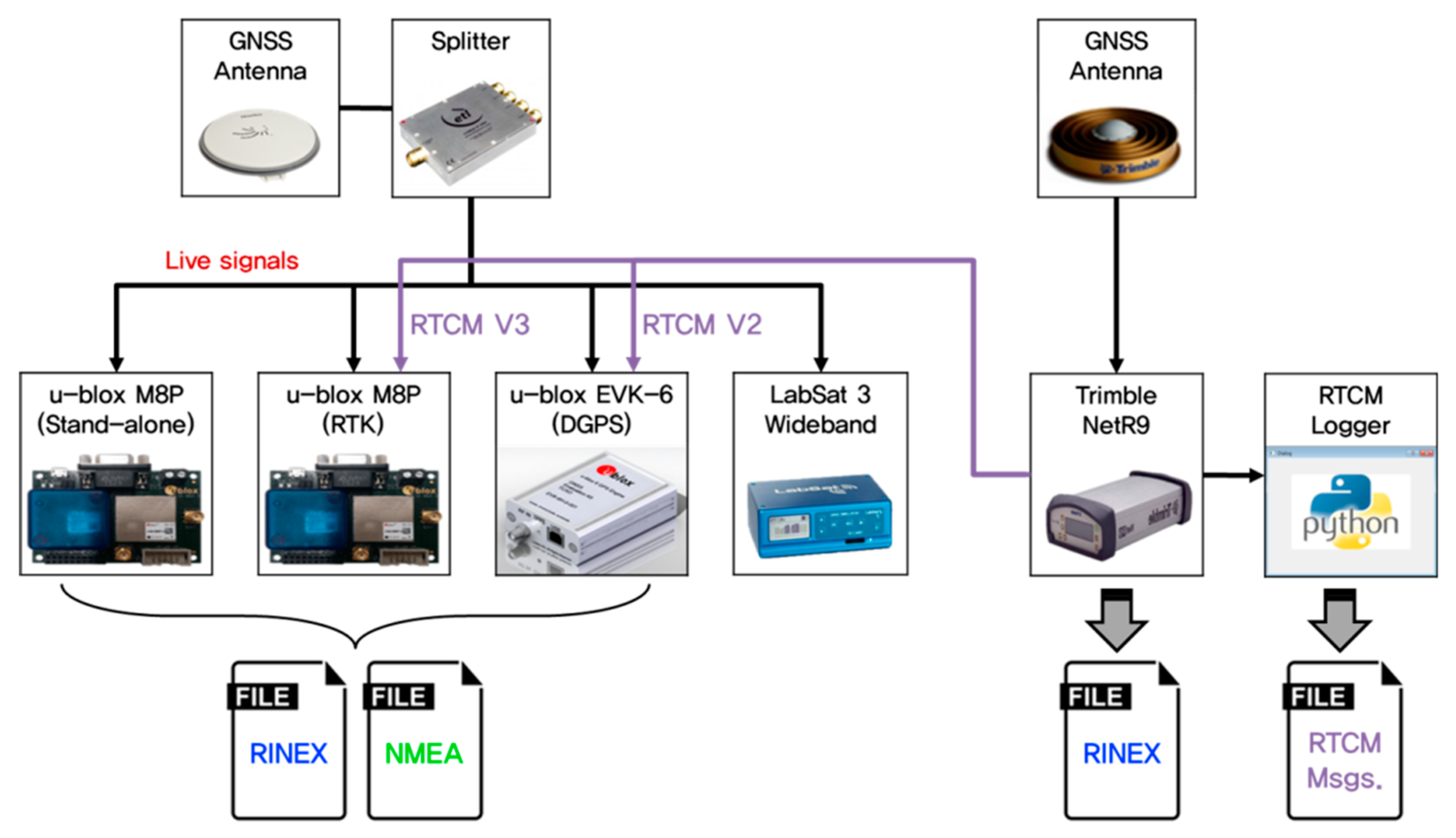 Electronics 08 01518 g007