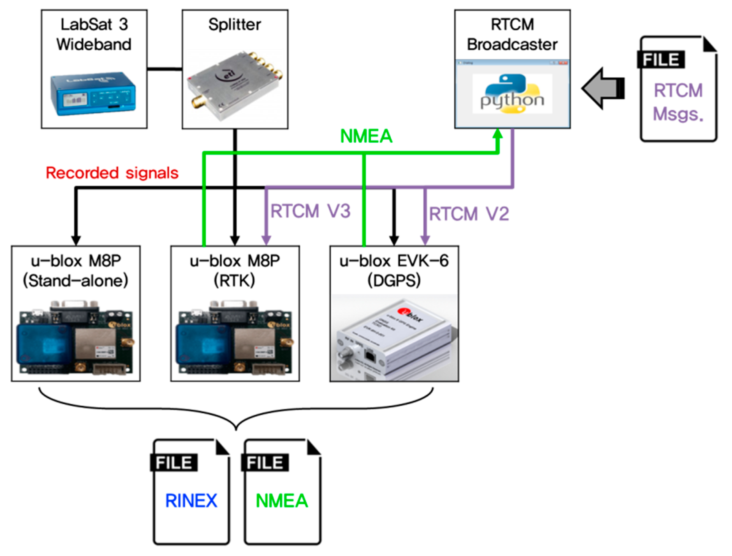Electronics 08 01518 g008
