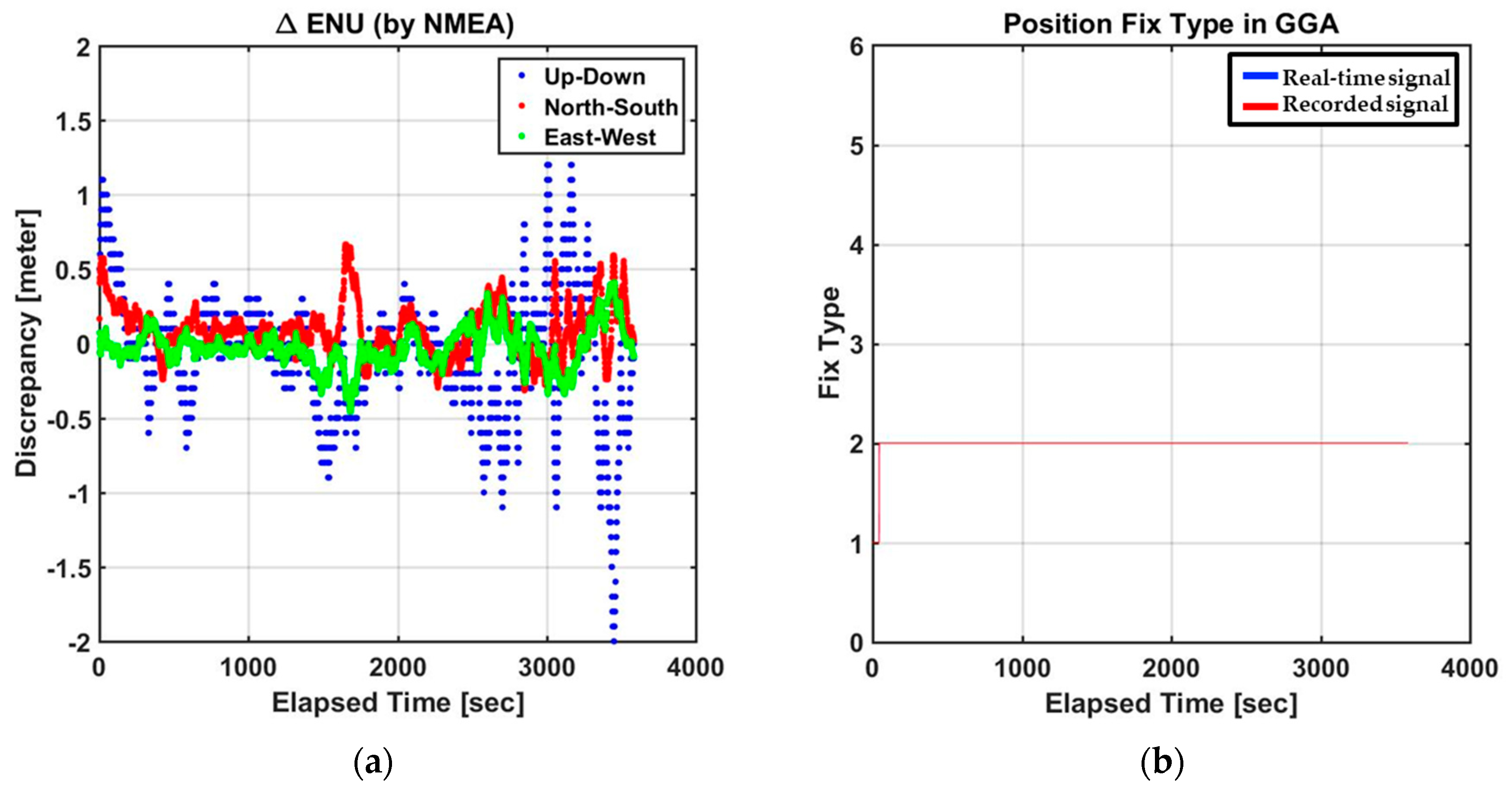 Electronics 08 01518 g009