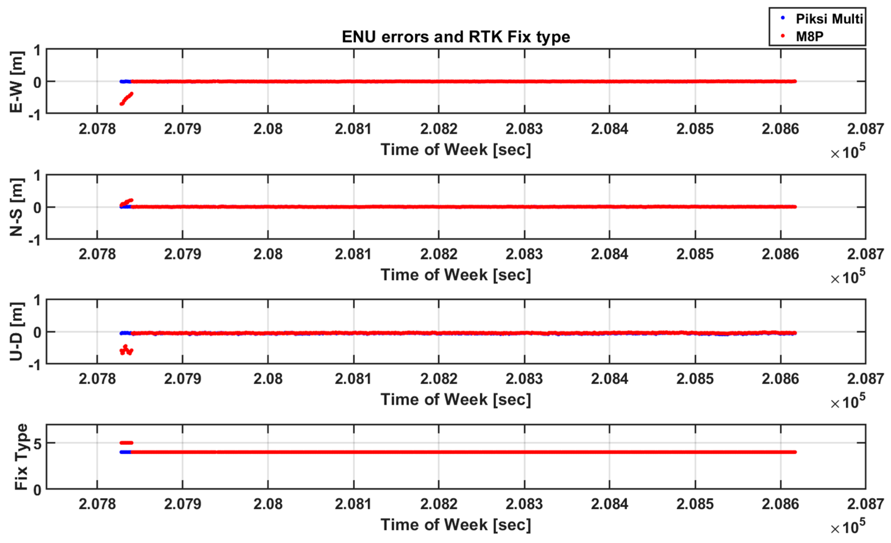 Electronics 08 01518 g020
