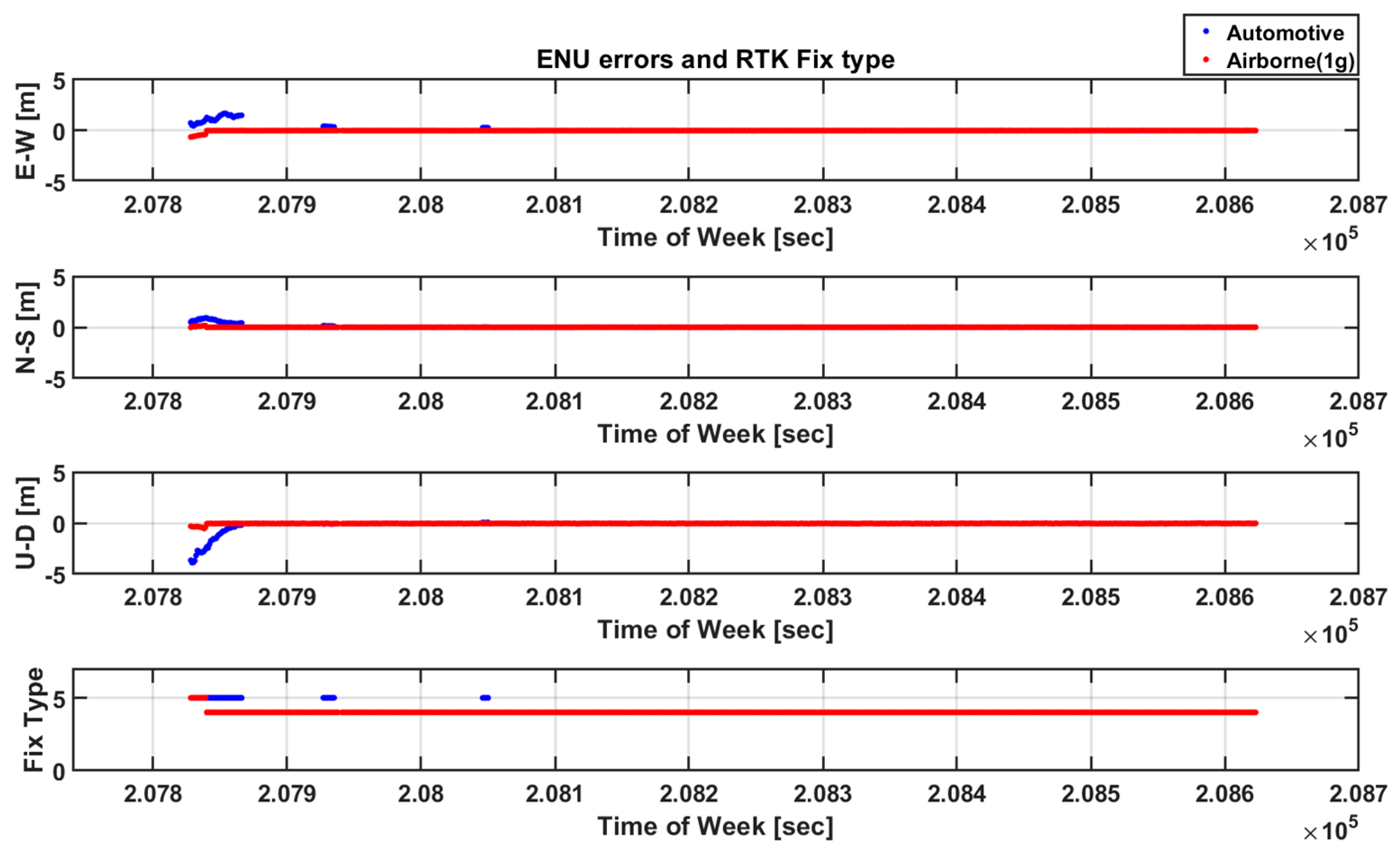 Electronics 08 01518 g022