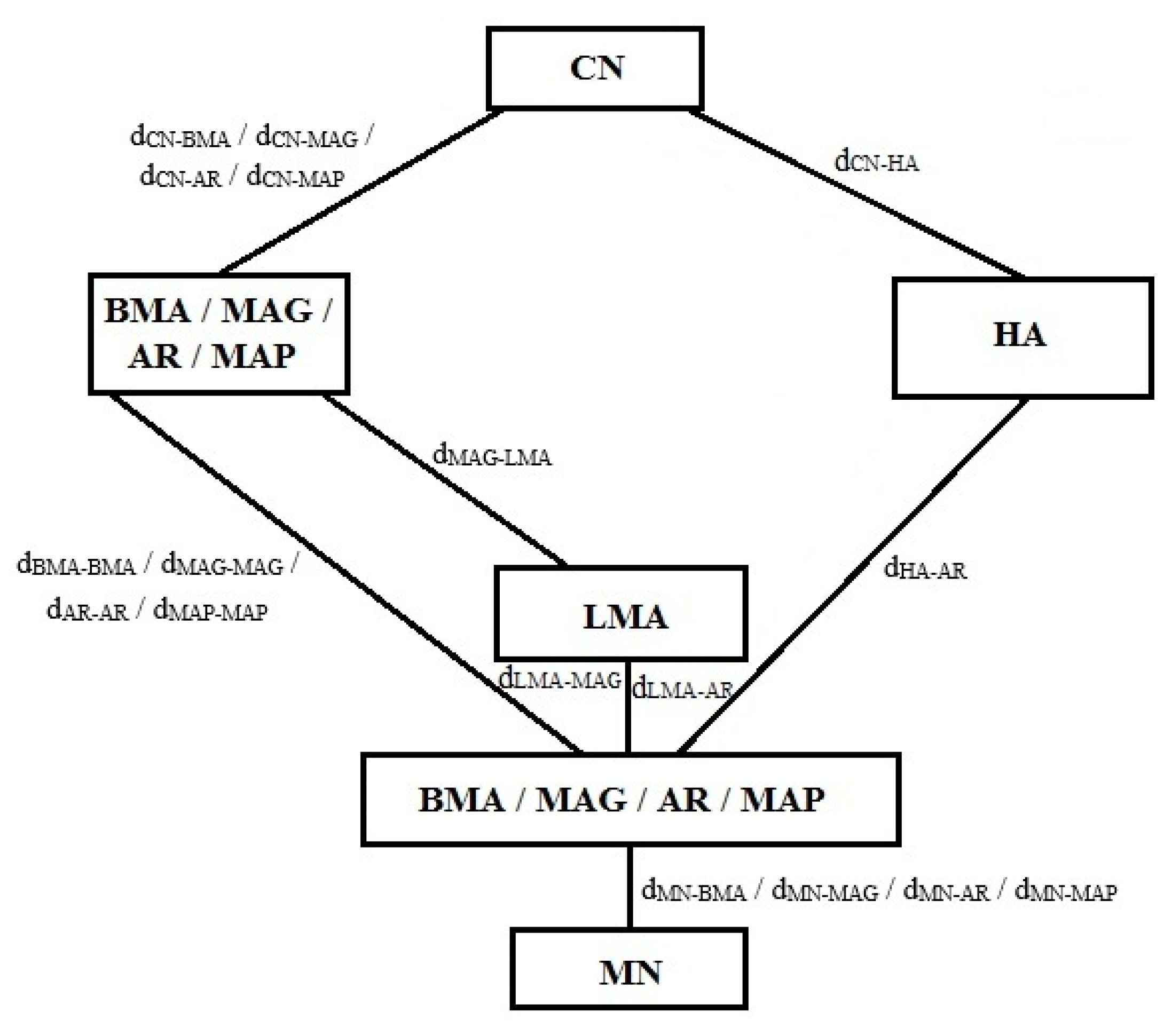 Electronics 08 01519 g003 Electronics 08 01519 g003