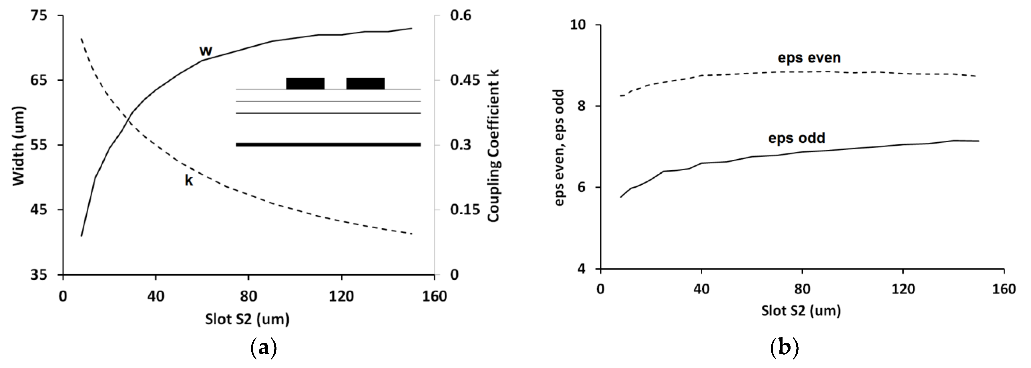 Electronics 08 01520 g002