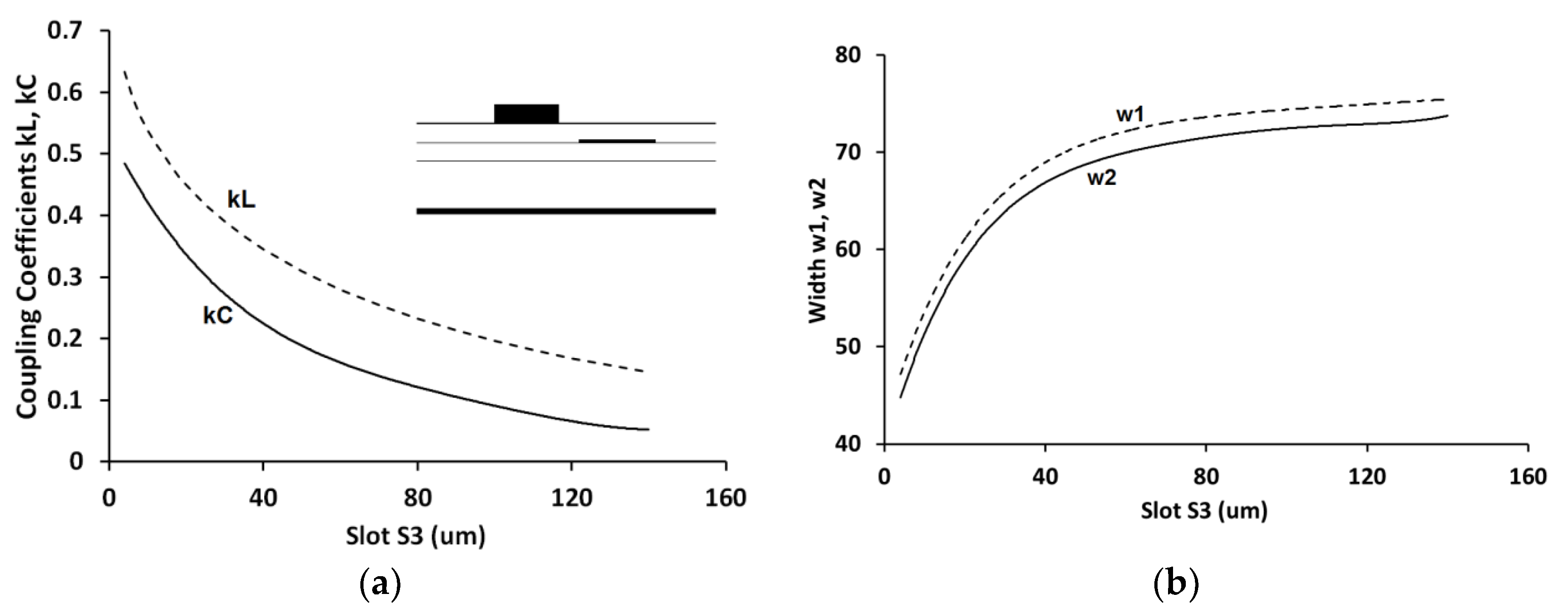 Electronics 08 01520 g003
