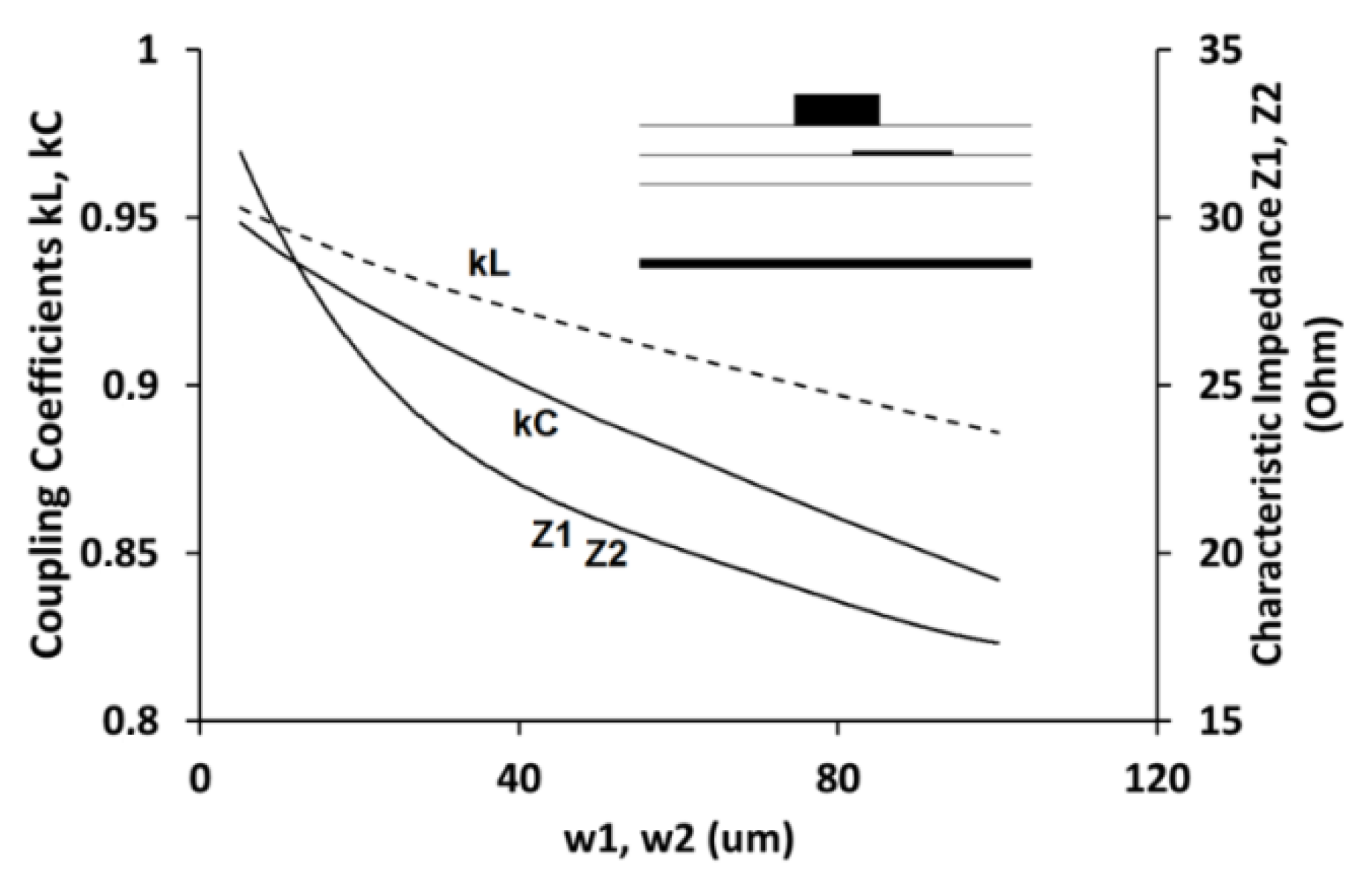 Electronics 08 01520 g004