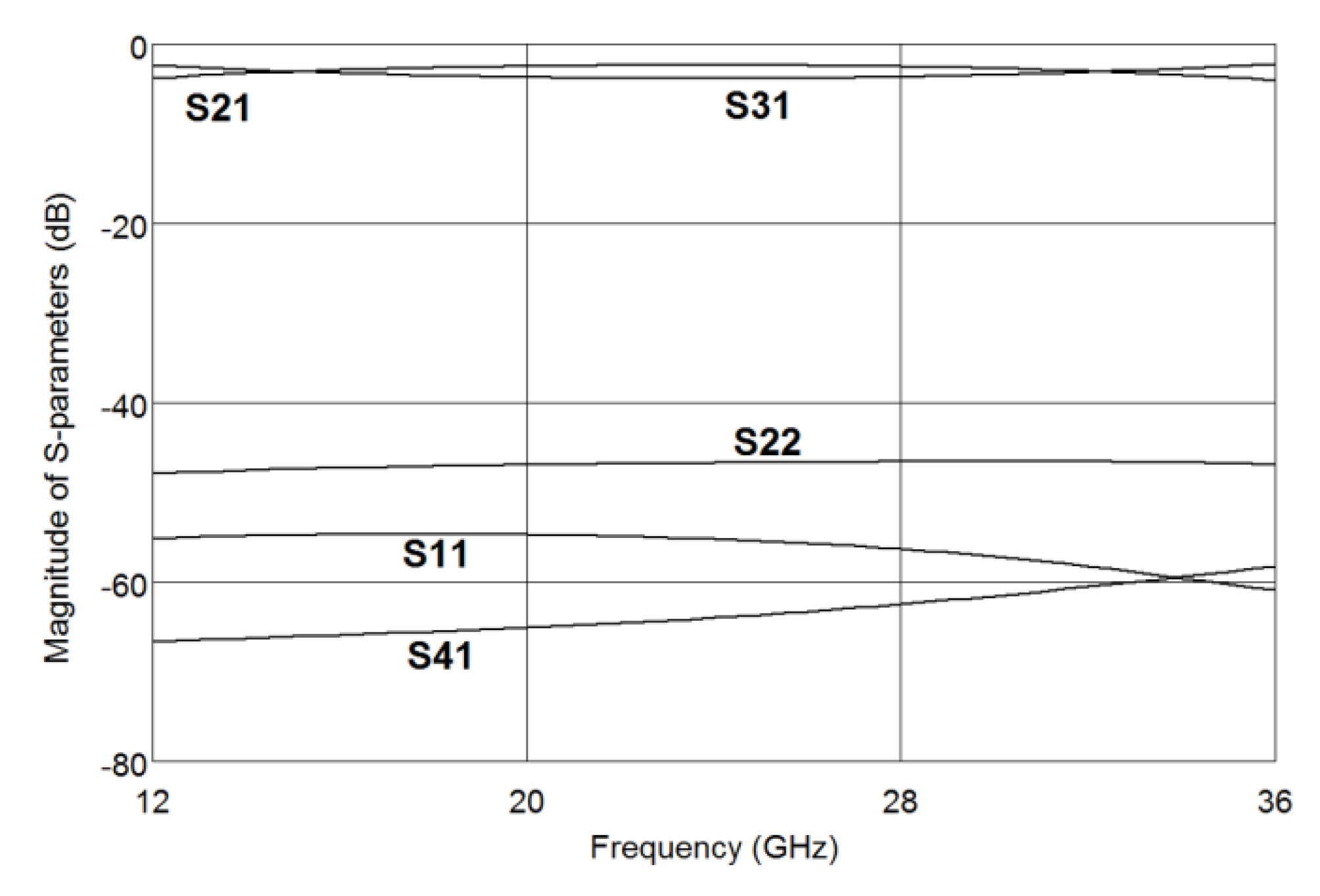 Electronics 08 01520 g009
