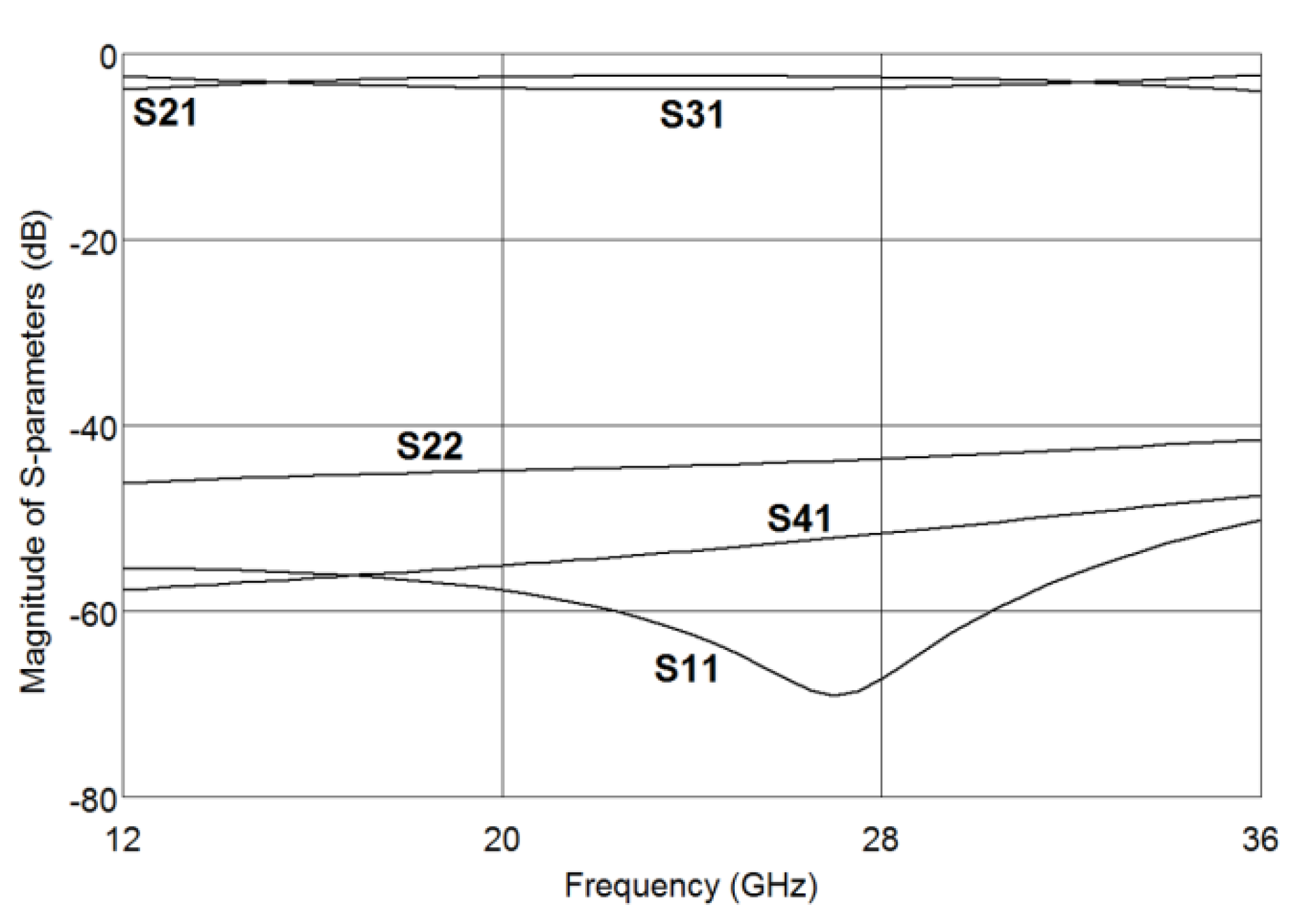 Electronics 08 01520 g010