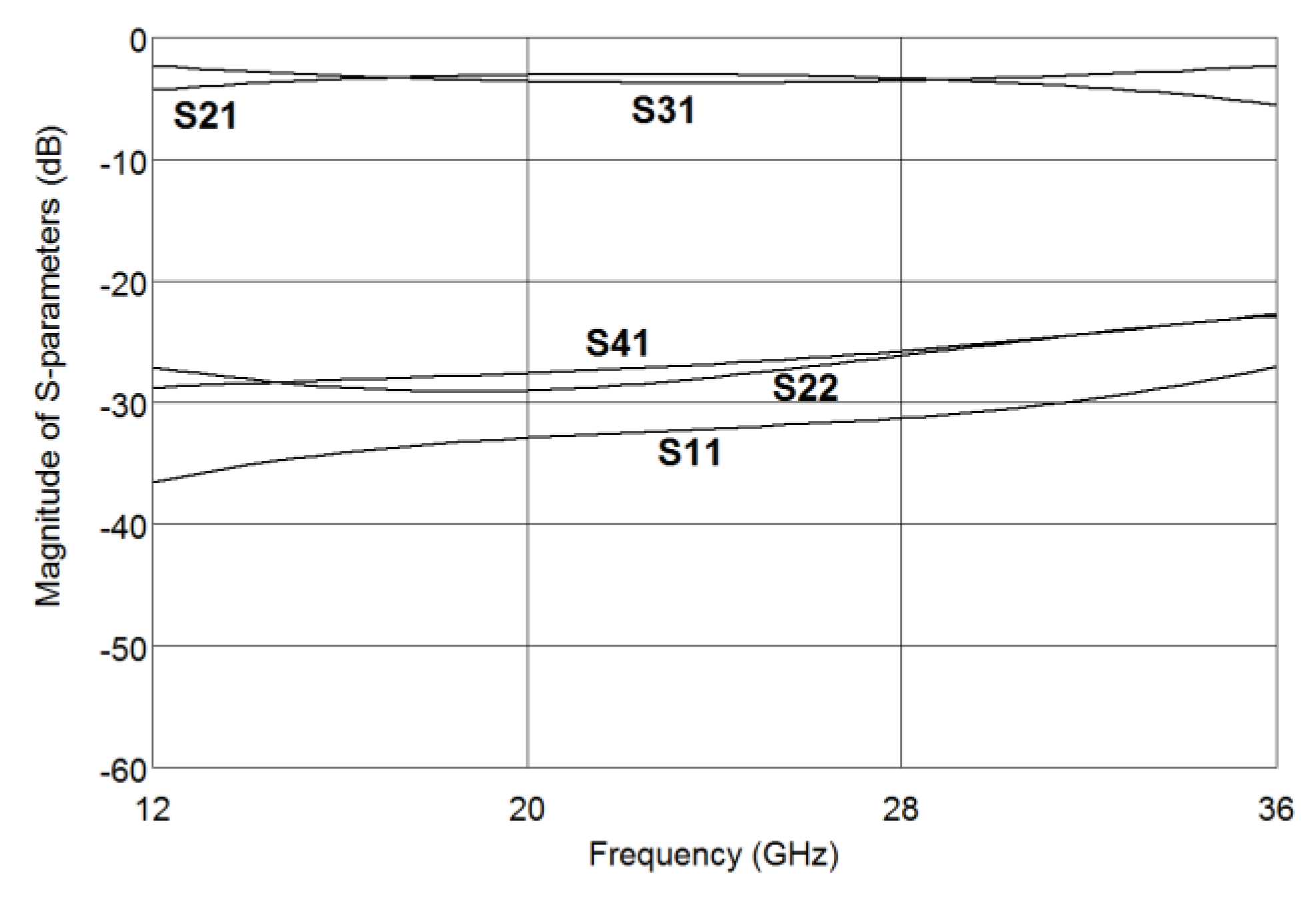 Electronics 08 01520 g011
