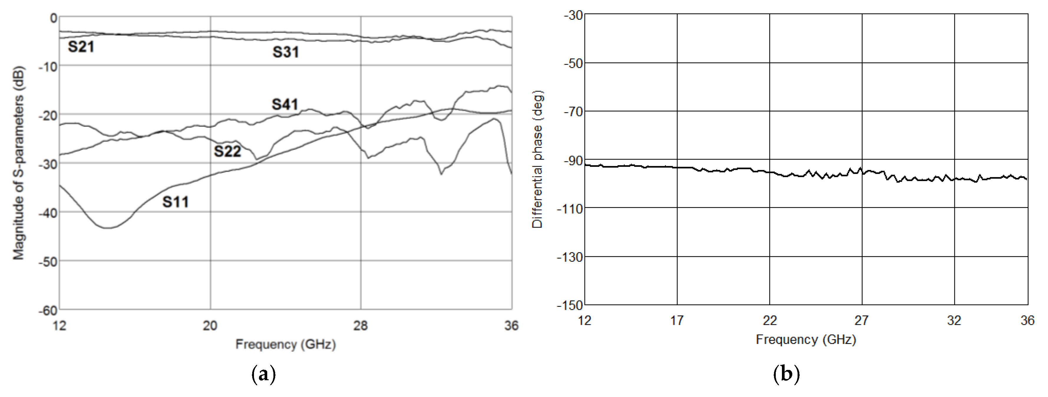 Electronics 08 01520 g013