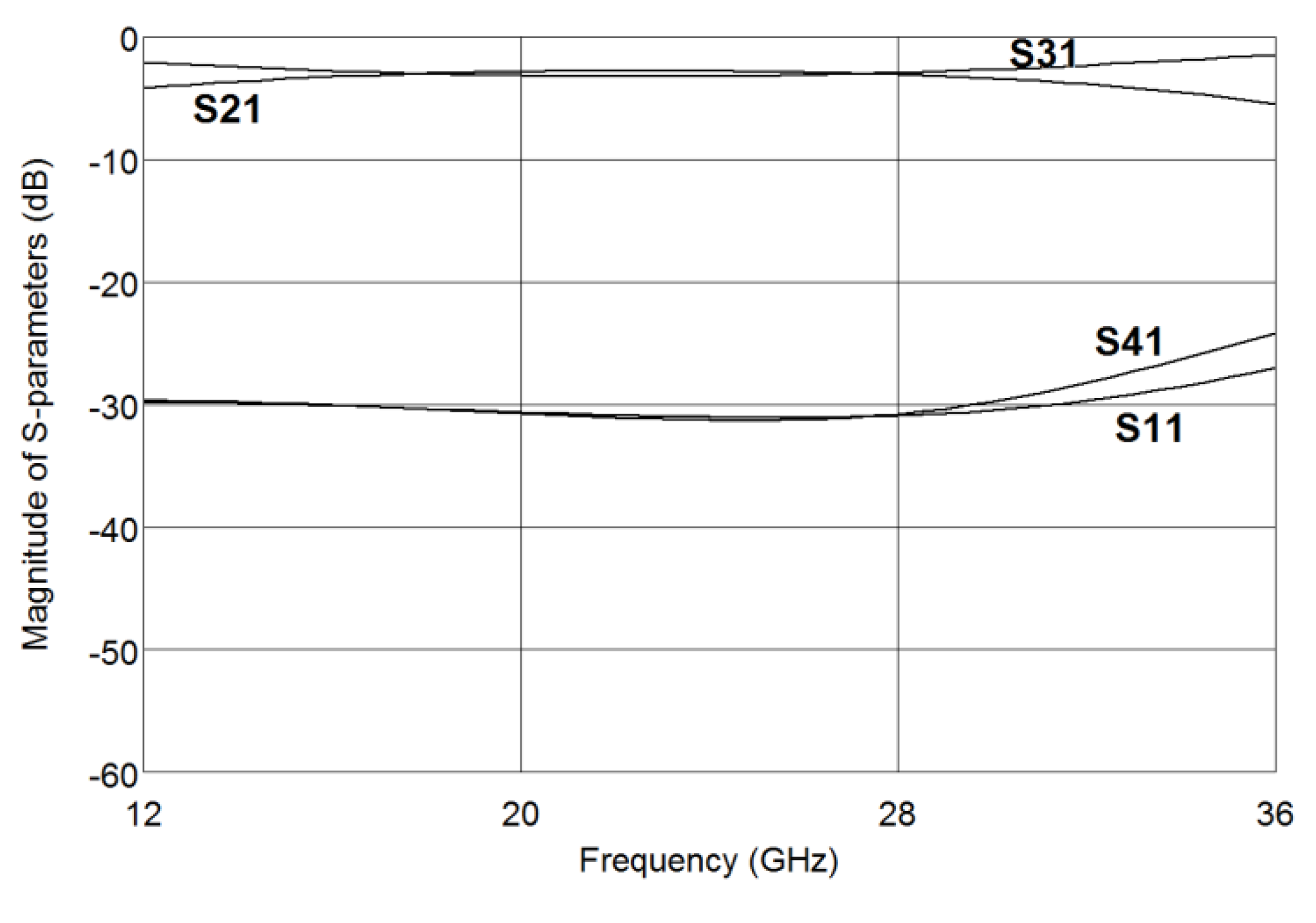 Electronics 08 01520 g014