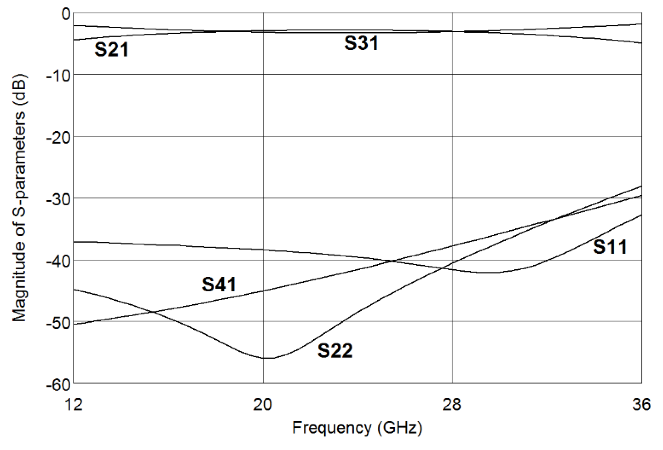Electronics 08 01520 g016