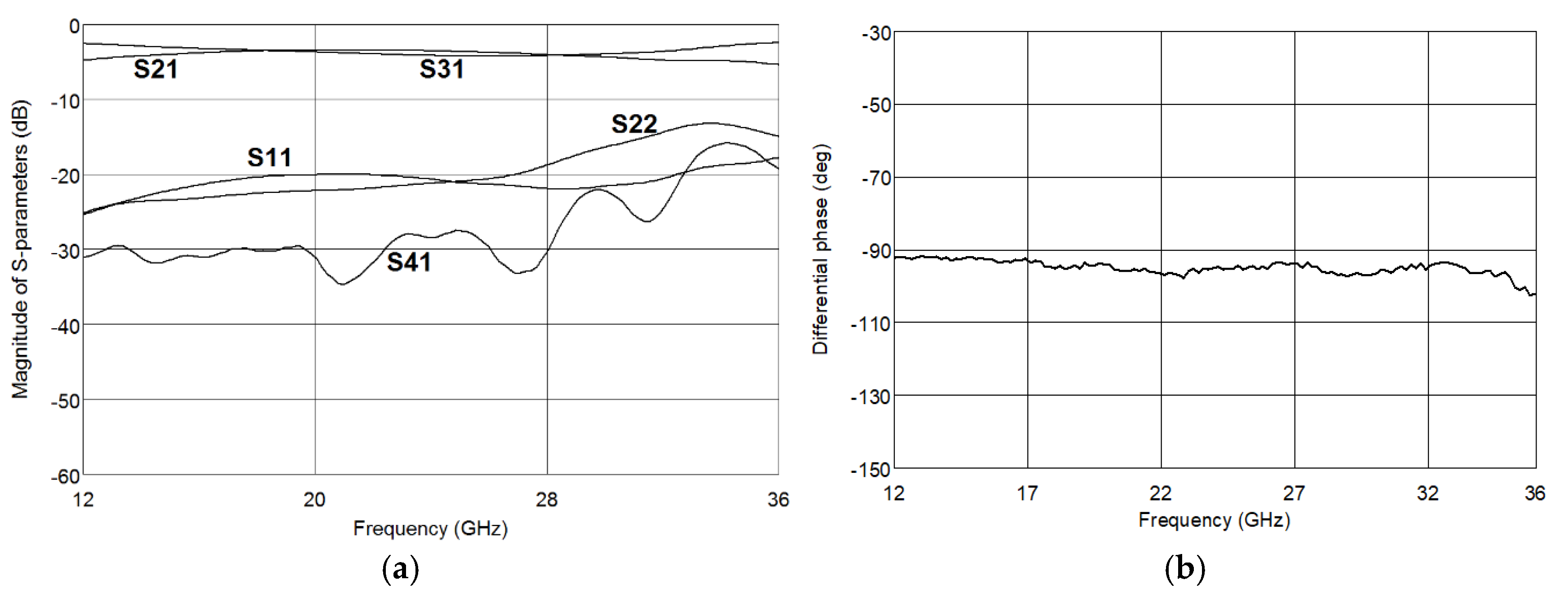 Electronics 08 01520 g018