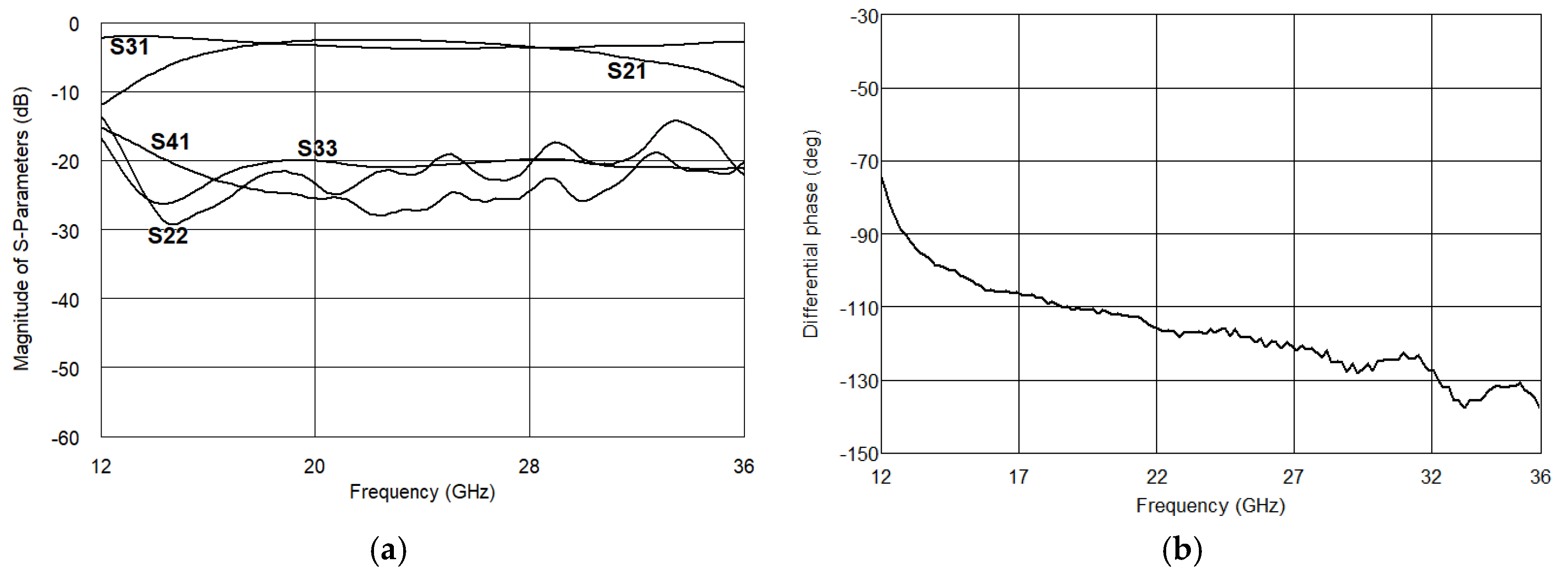 Electronics 08 01520 g024