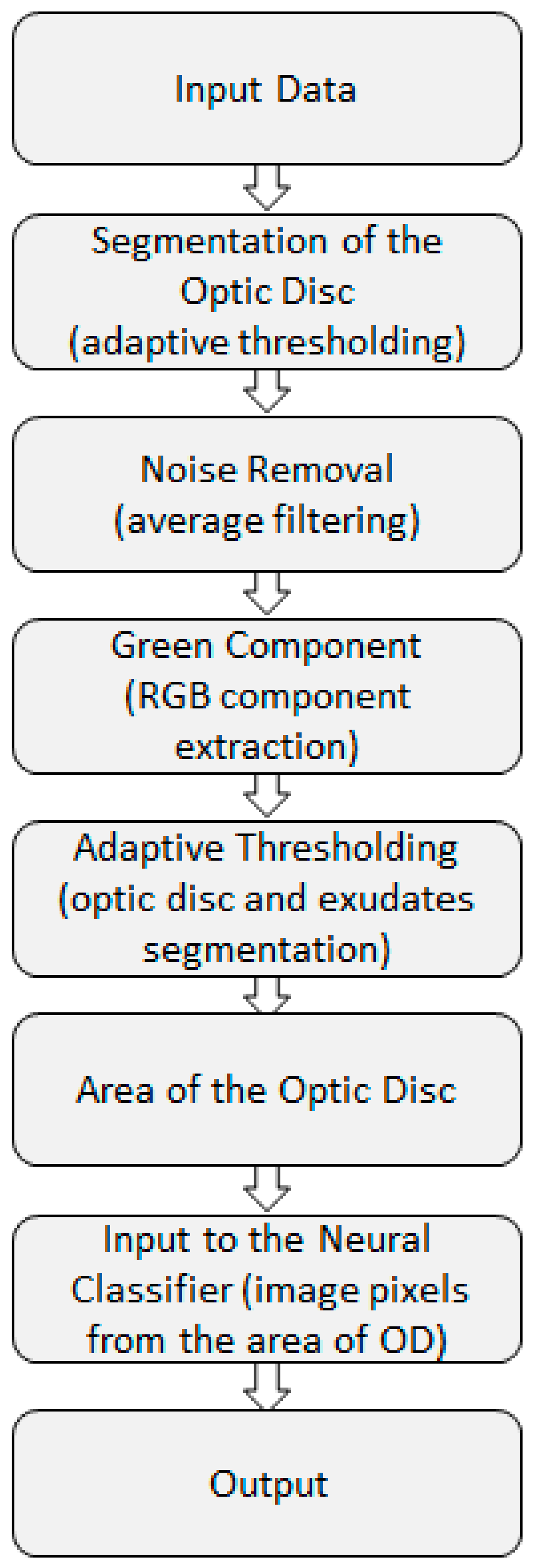 Electronics 08 01522 g009 Electronics 08 01522 g009