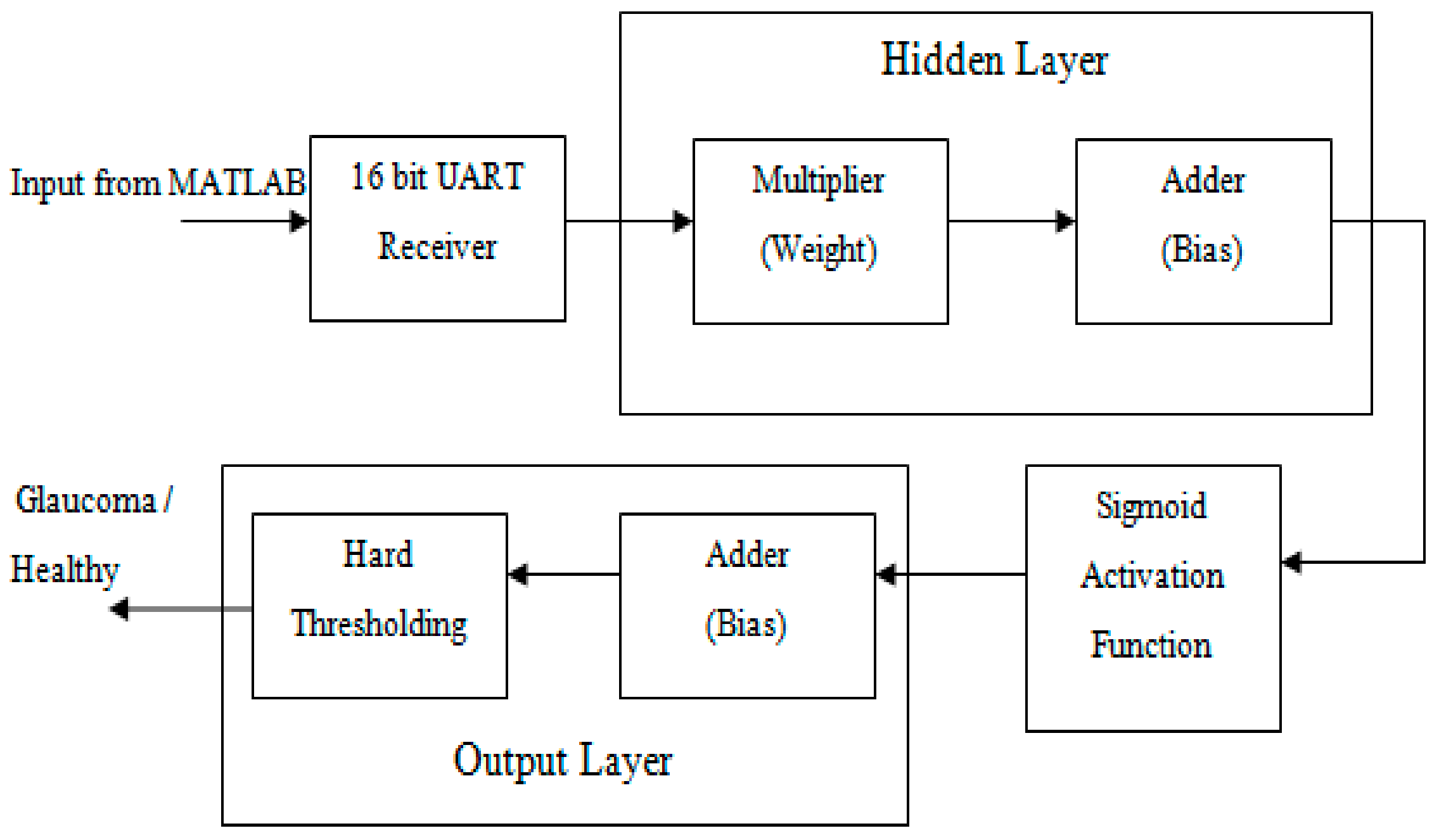 Electronics 08 01522 g010 Electronics 08 01522 g010