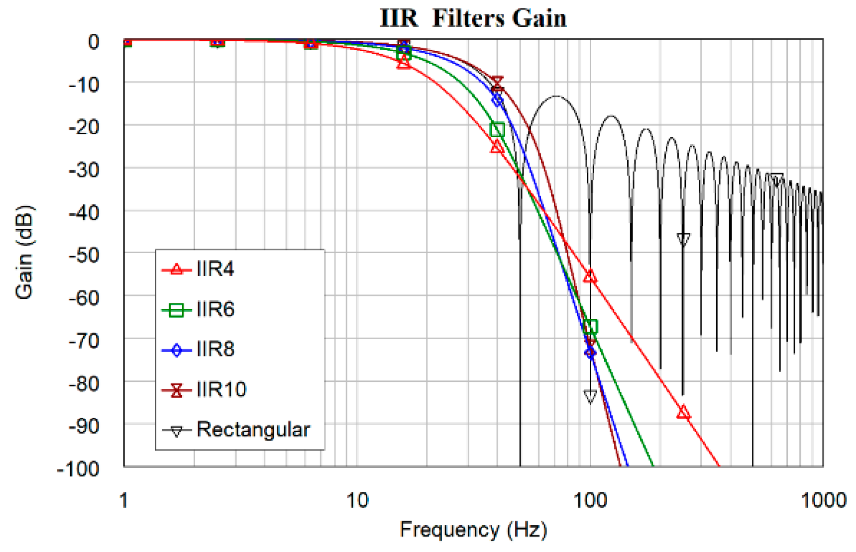 Electronics Free FullText A Phasor Measurement Unit Algorithm
