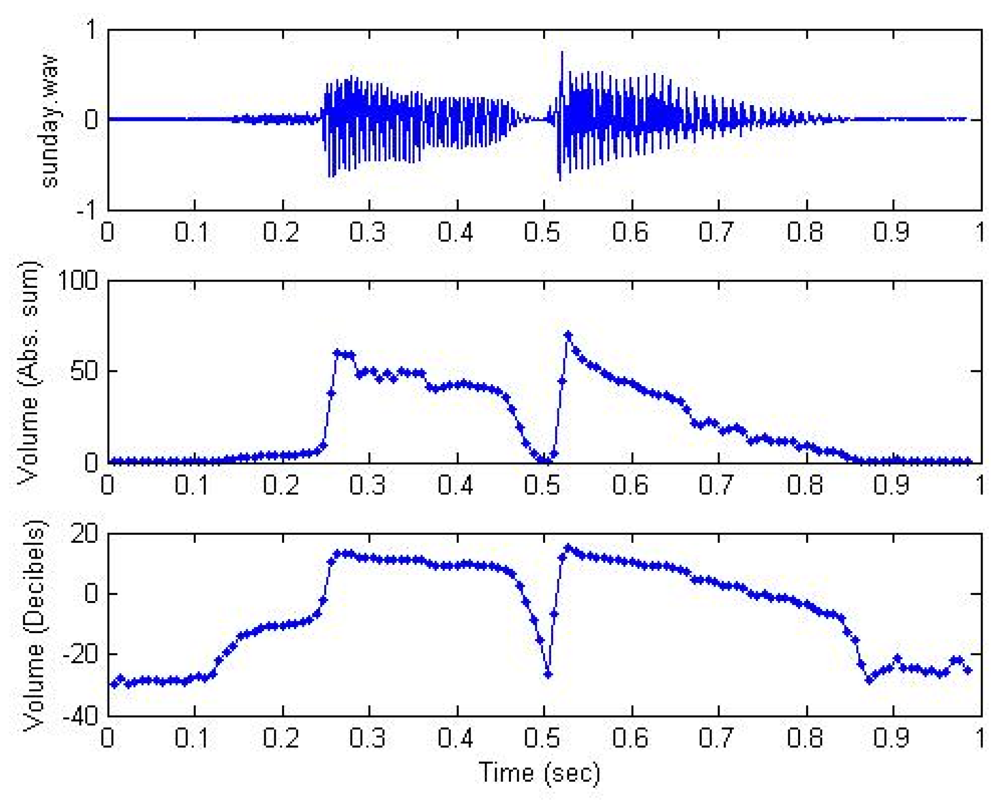 Electronics 08 01524 g006