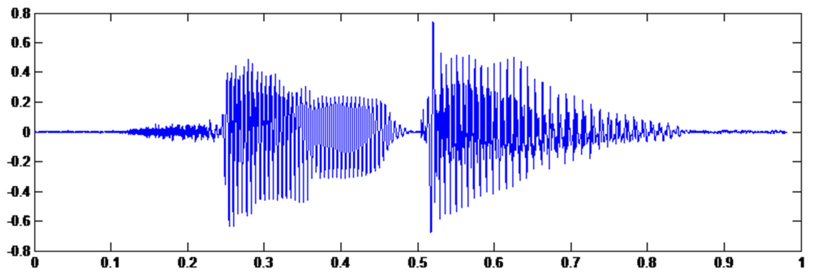 Electronics 08 01524 g007